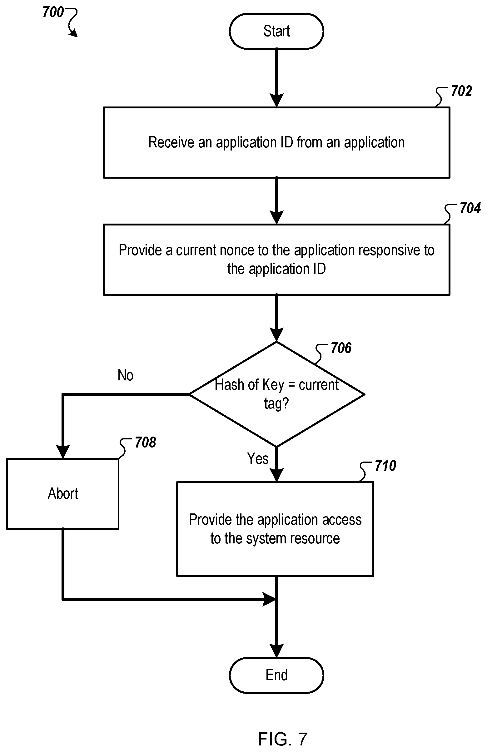 Patent US12326823 Figure 7 – Application authentication and data encryption without stored pre-shared keys