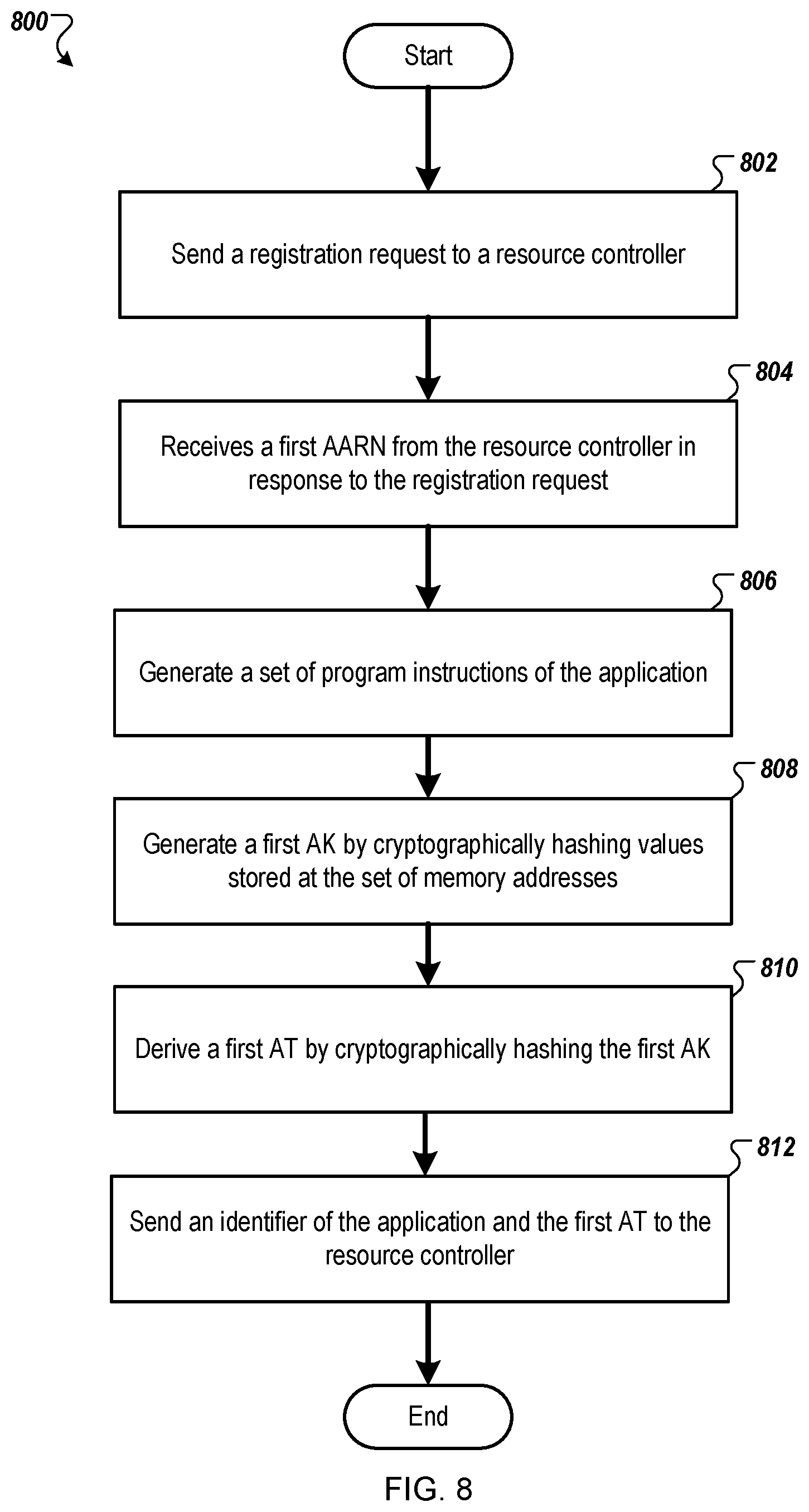 Patent US12326823 Figure 8 – Application authentication and data encryption without stored pre-shared keys