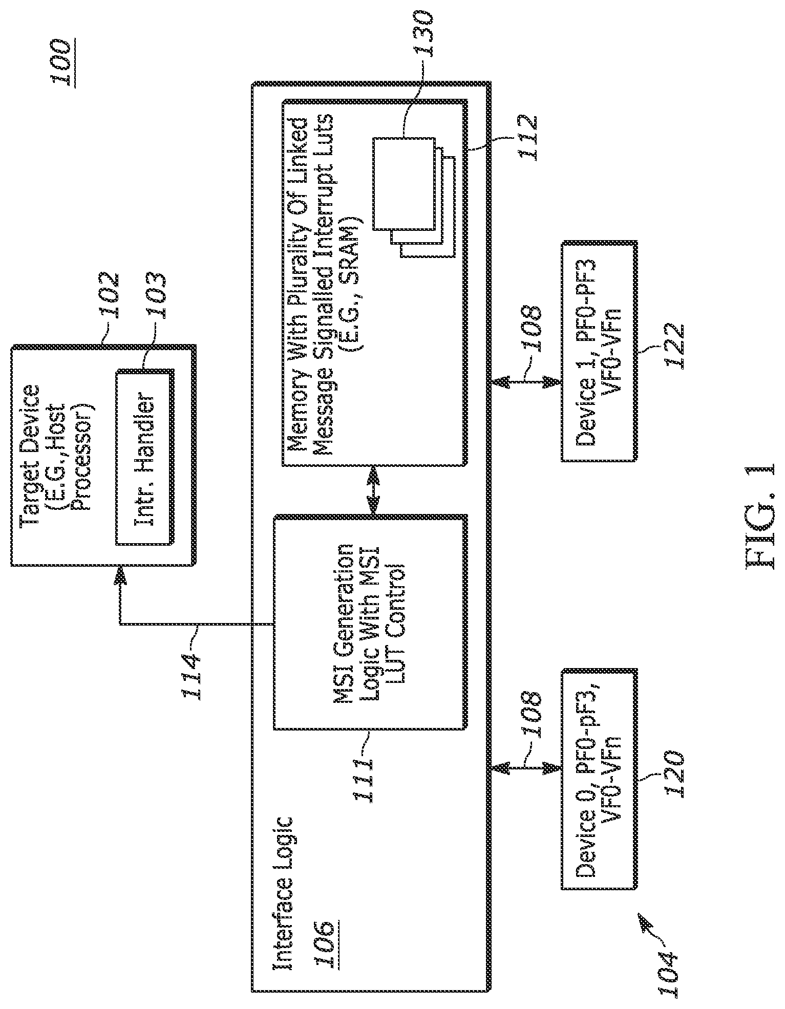 Patent US12326824 Figure 1 – Apparatus and methods for generating message signaled interrupts associated with peripheral components