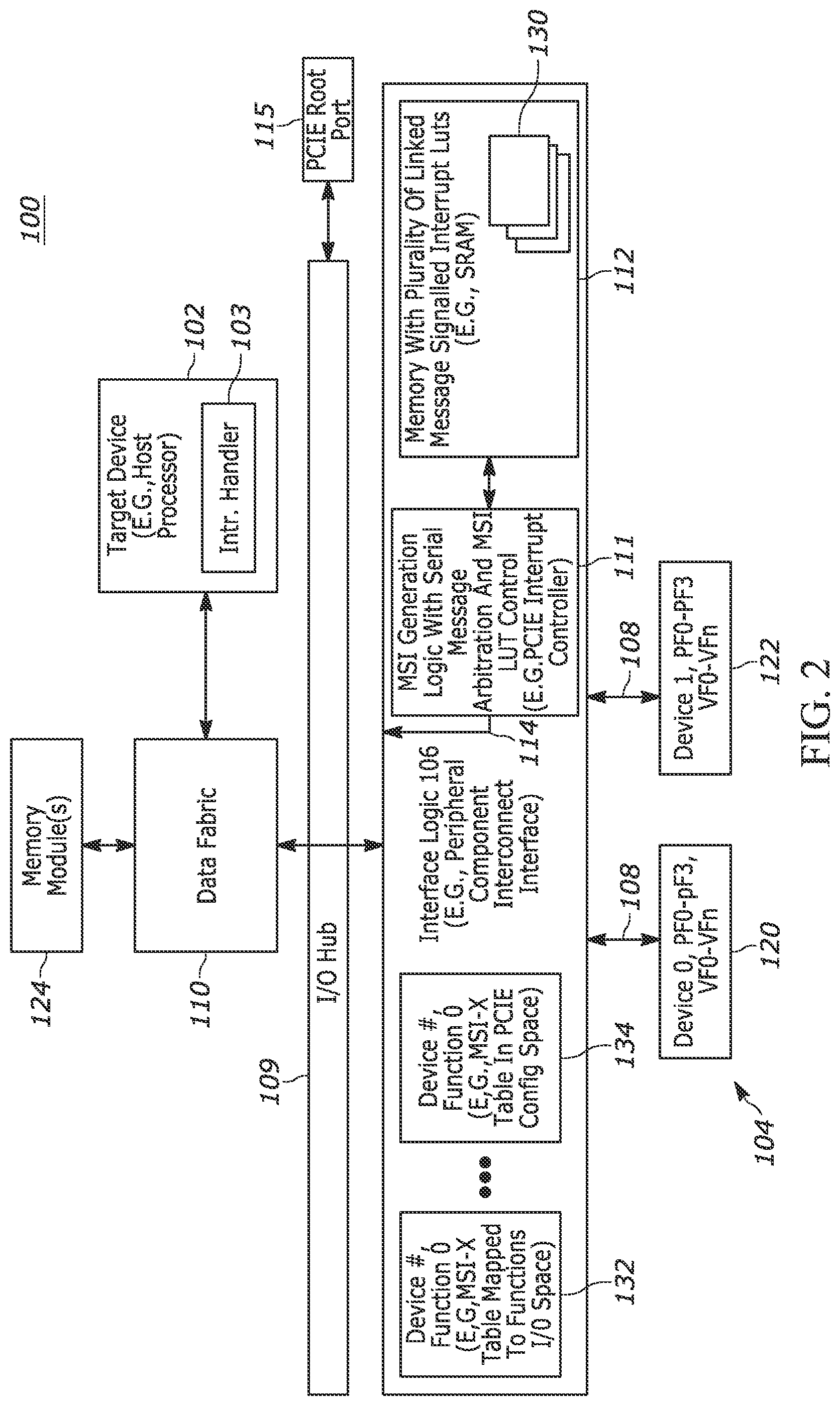 Patent US12326824 Figure 2 – Apparatus and methods for generating message signaled interrupts associated with peripheral components
