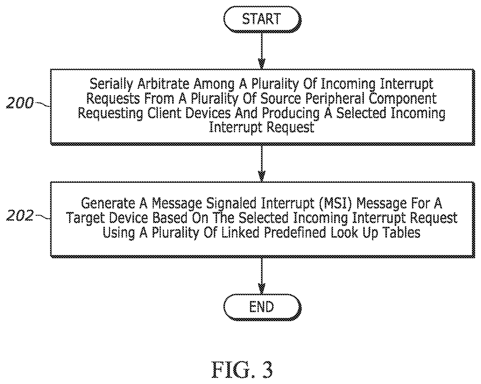 Patent US12326824 Figure 3 – Apparatus and methods for generating message signaled interrupts associated with peripheral components