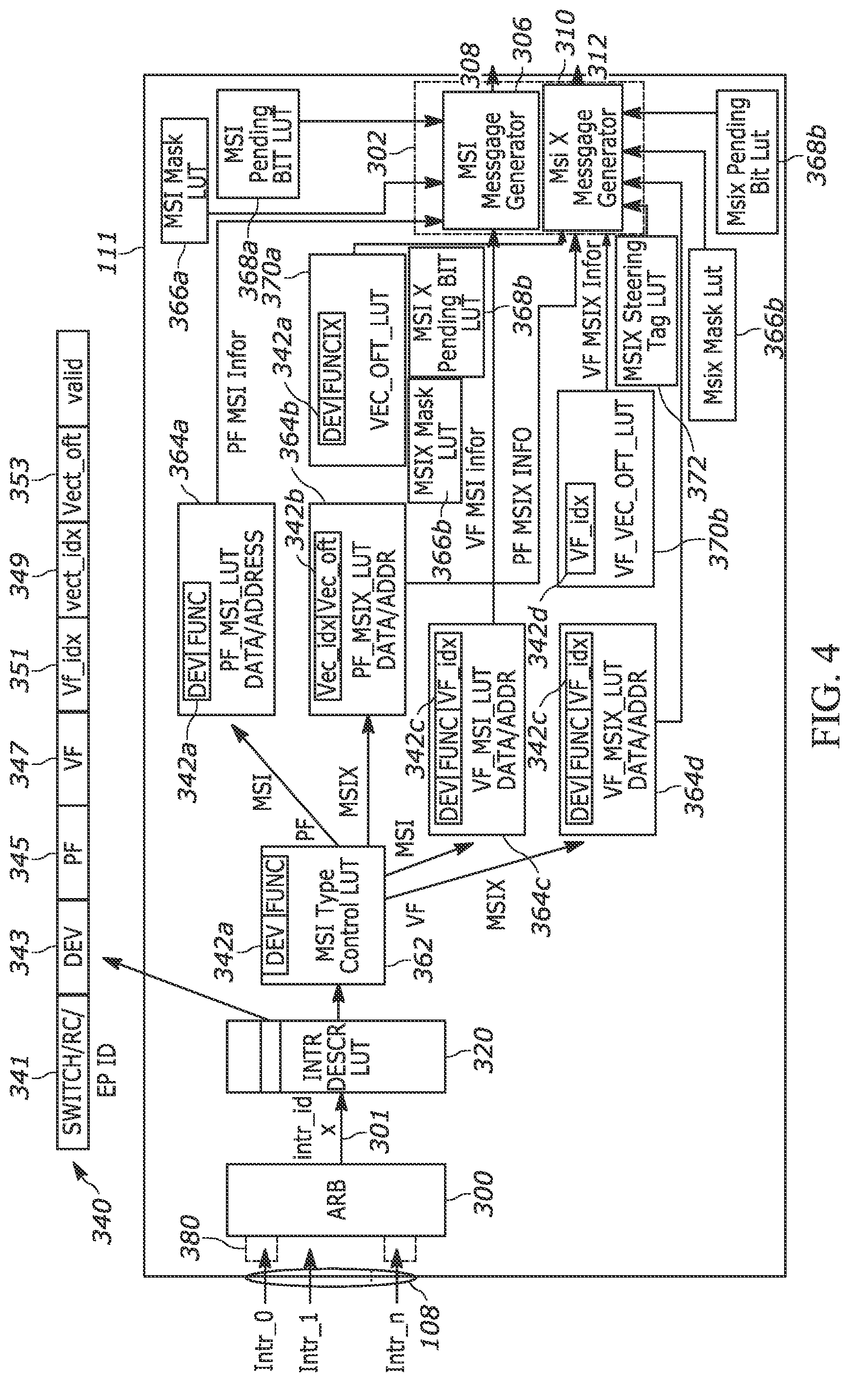 Patent US12326824 Figure 4 – Apparatus and methods for generating message signaled interrupts associated with peripheral components