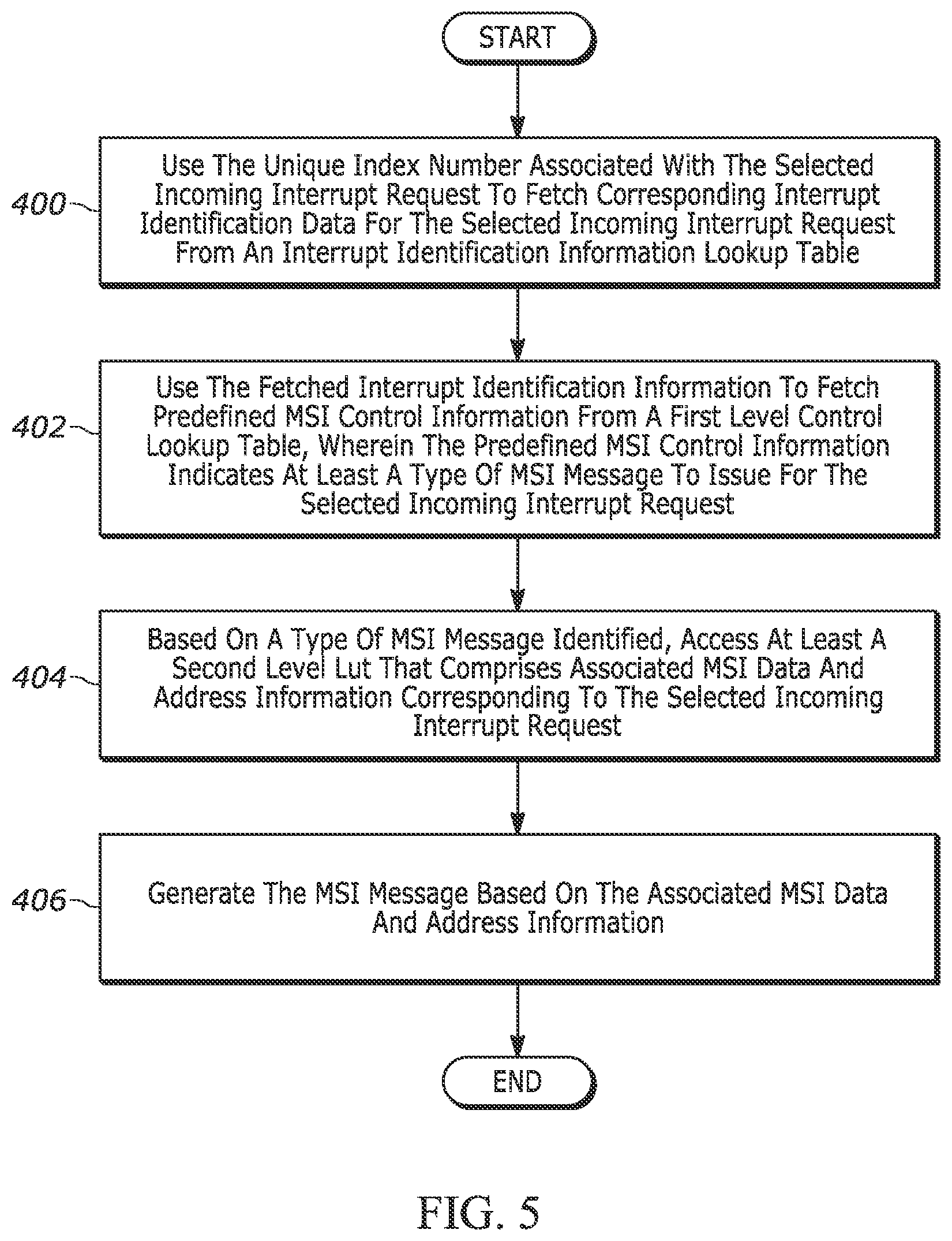 Patent US12326824 Figure 5 – Apparatus and methods for generating message signaled interrupts associated with peripheral components