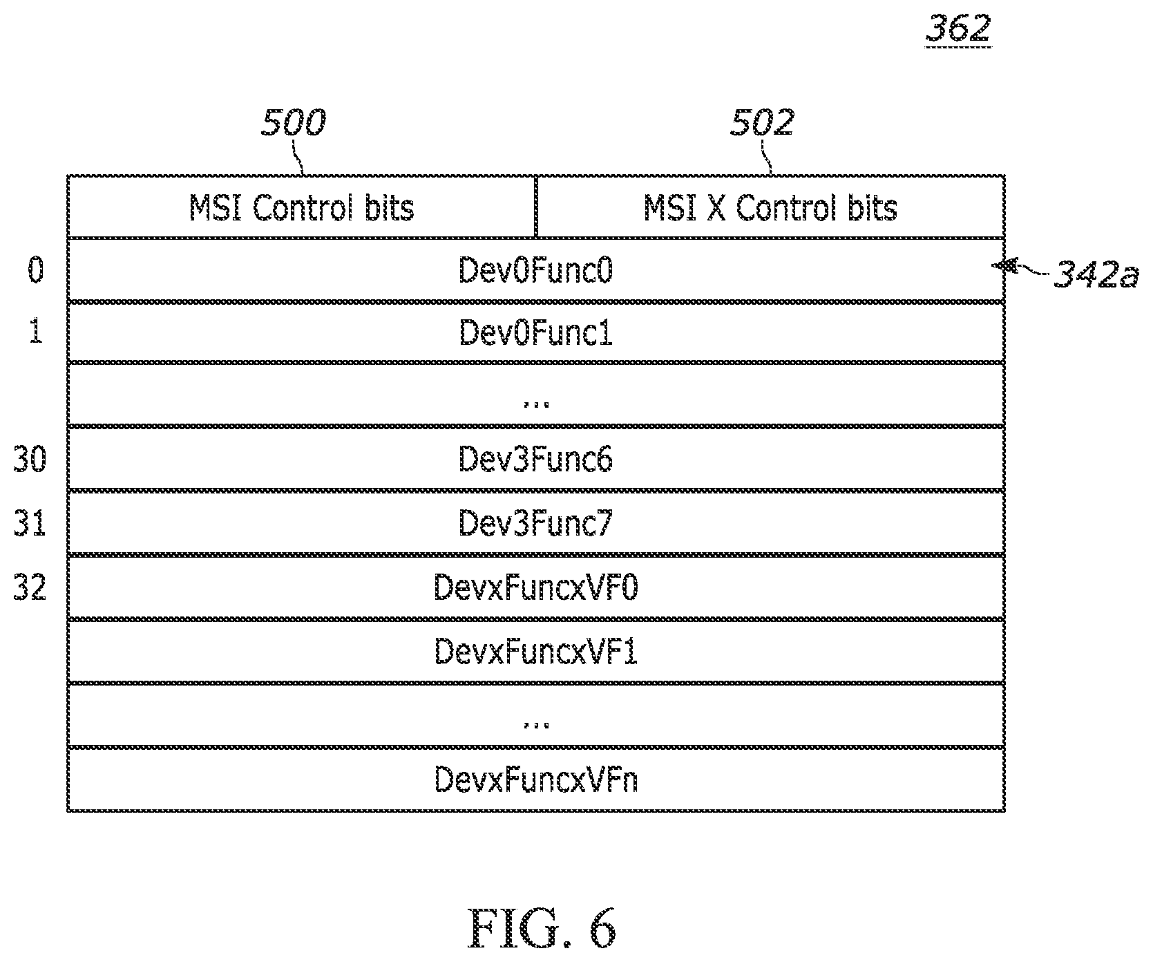Patent US12326824 Figure 6 – Apparatus and methods for generating message signaled interrupts associated with peripheral components