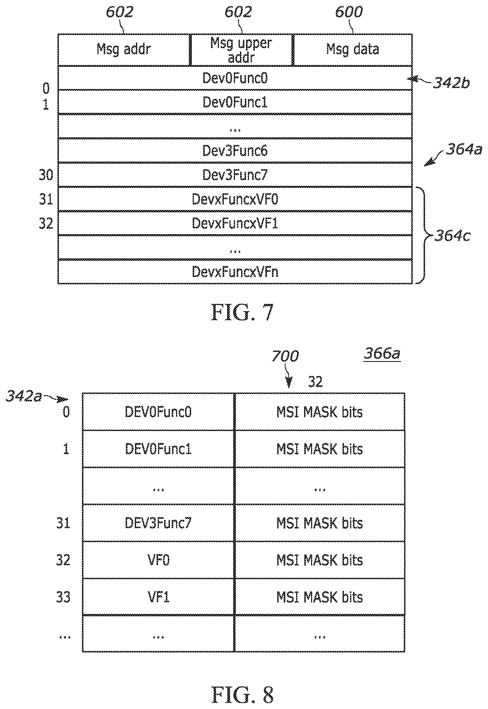 Patent US12326824 Figure 7 – Apparatus and methods for generating message signaled interrupts associated with peripheral components