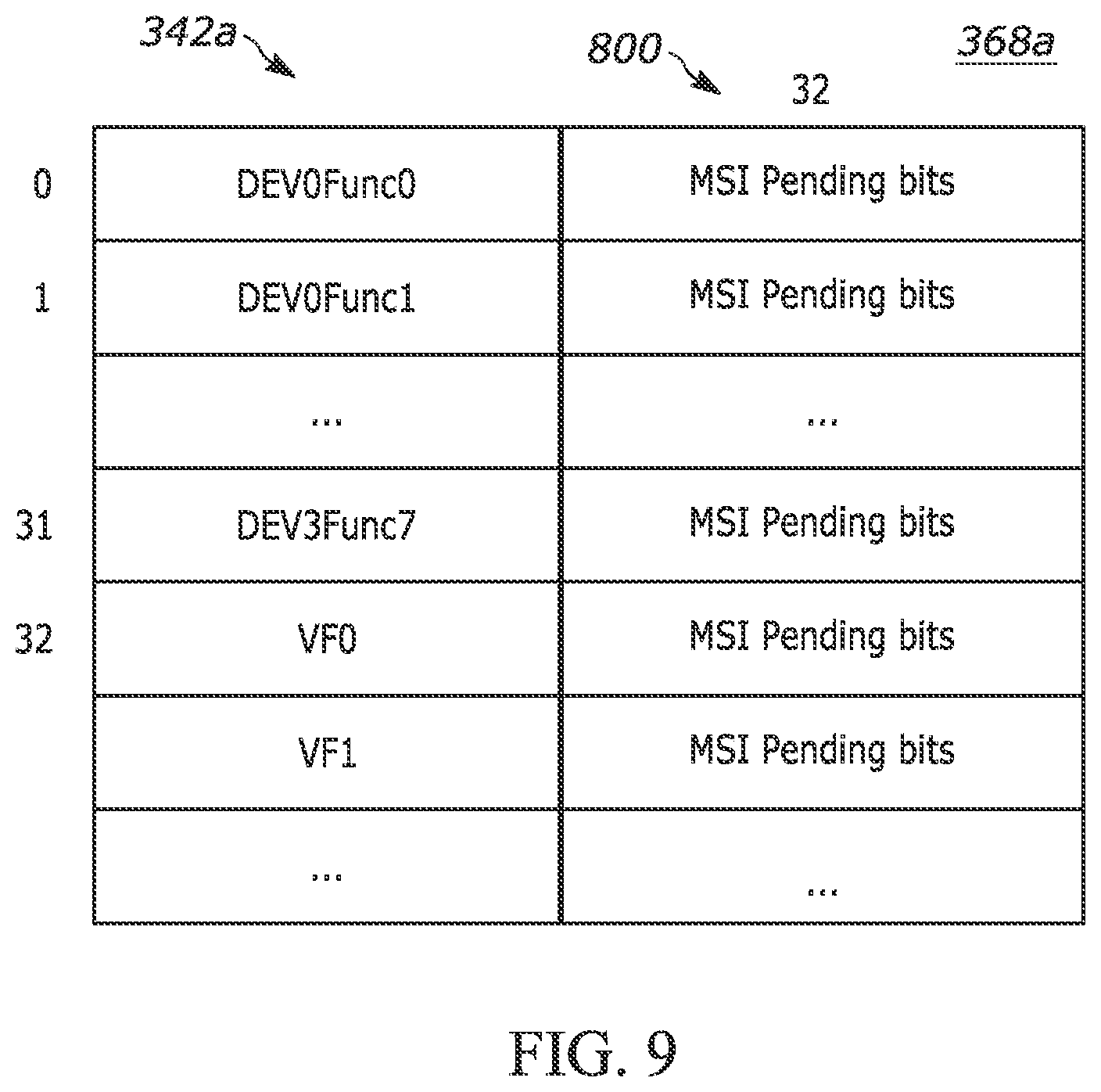 Patent US12326824 Figure 8 – Apparatus and methods for generating message signaled interrupts associated with peripheral components