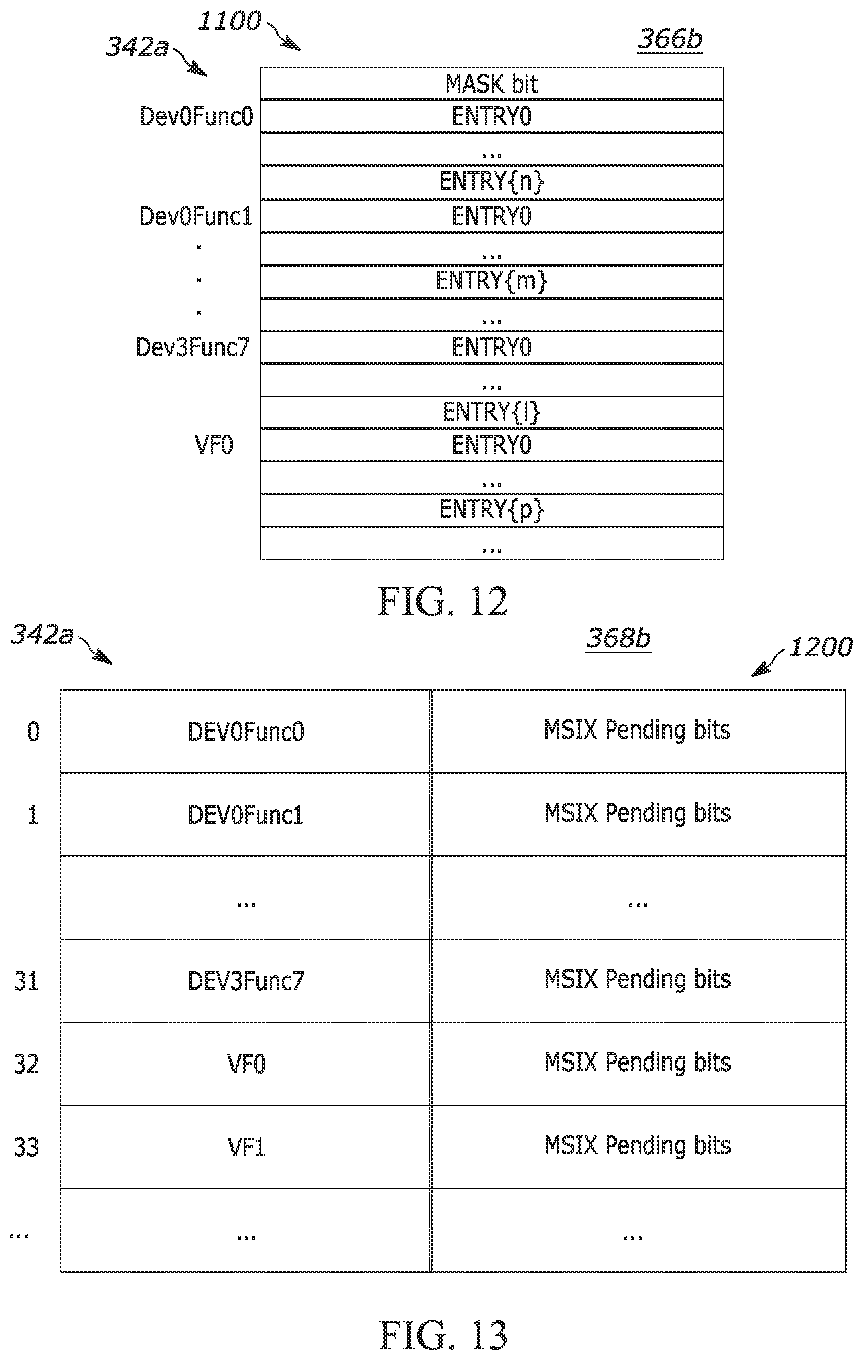 Patent US12326824 Figure 10 – Apparatus and methods for generating message signaled interrupts associated with peripheral components