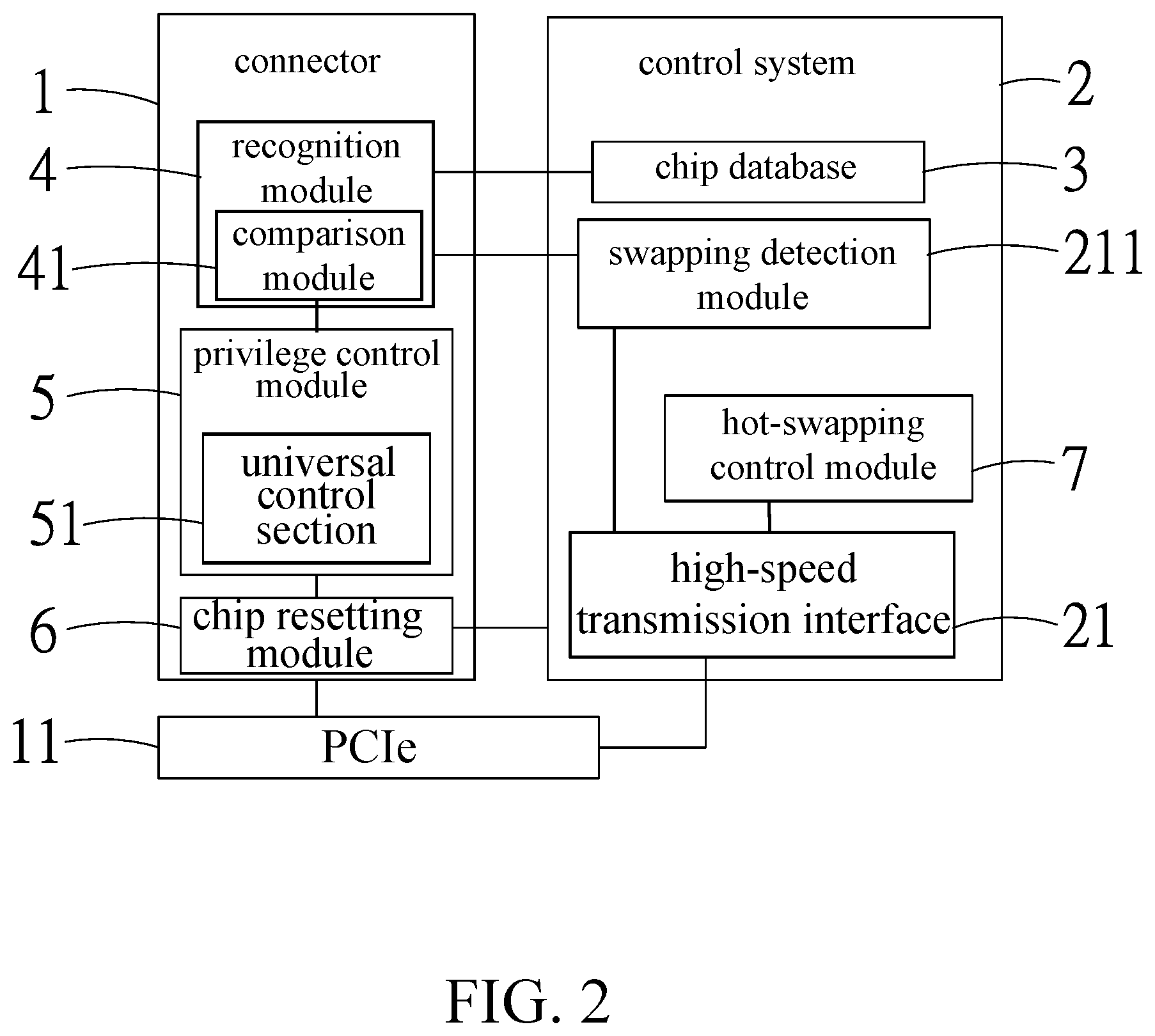 Patent US12326826 Figure 2 – Hot-swappable structure of connector and method thereof