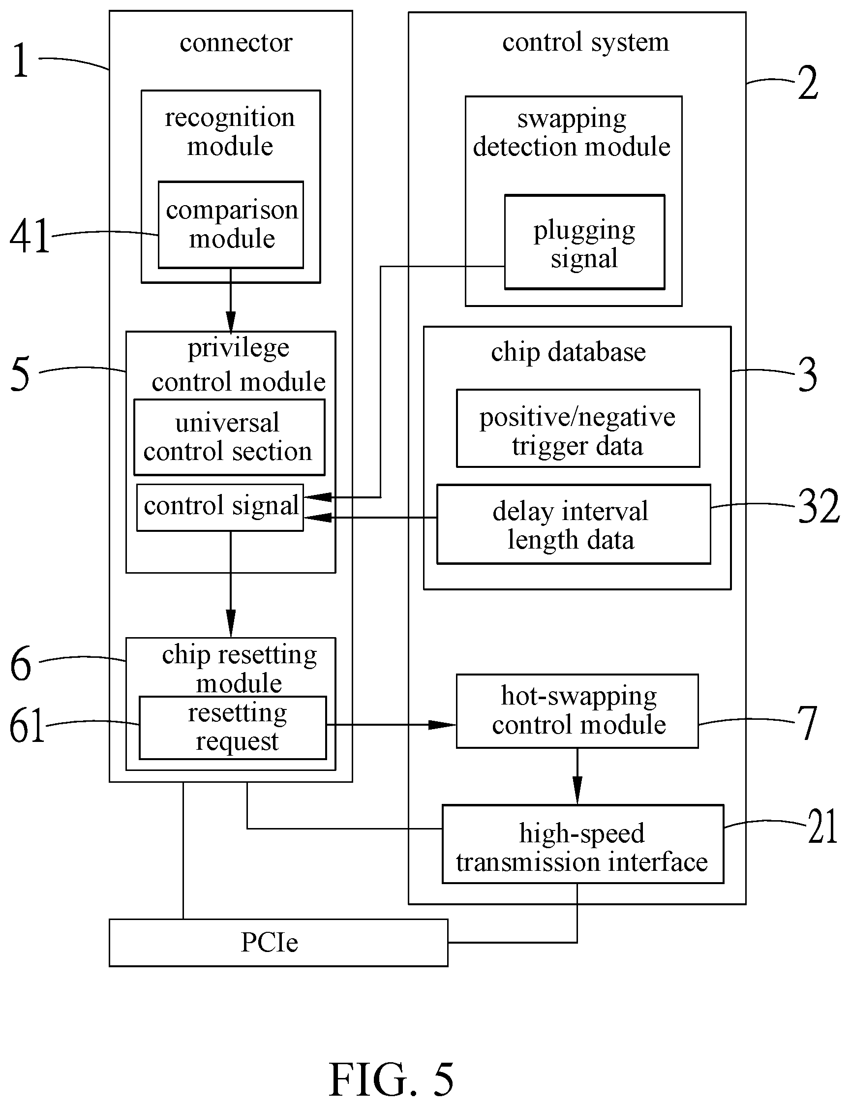Patent US12326826 Figure 5 – Hot-swappable structure of connector and method thereof
