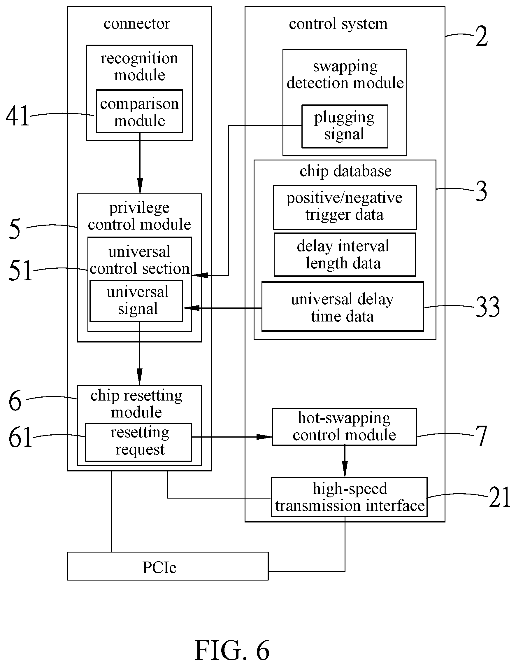 Patent US12326826 Figure 6 – Hot-swappable structure of connector and method thereof