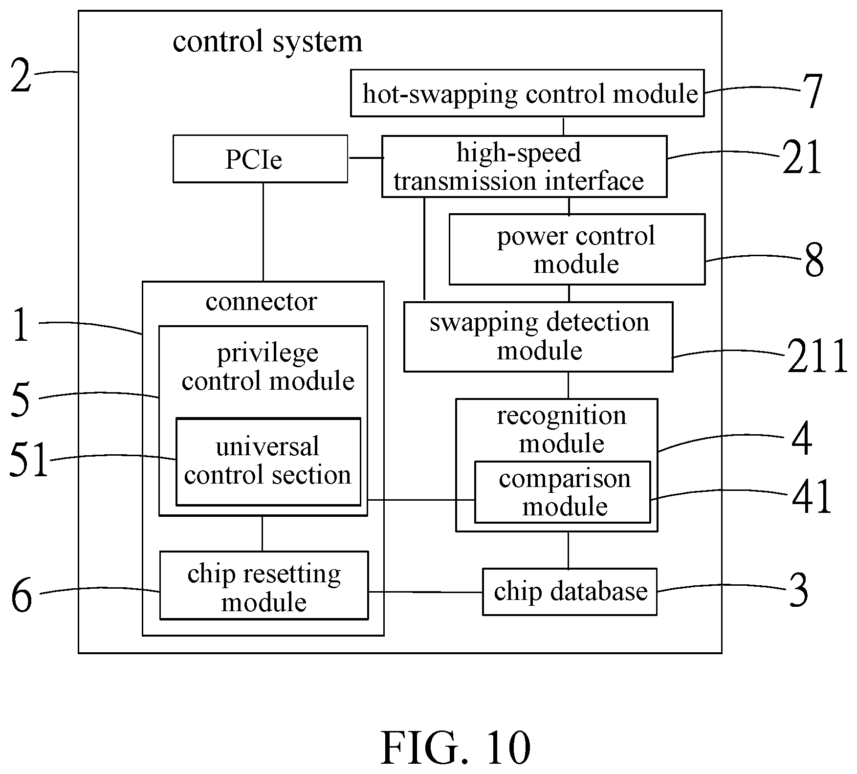 Patent US12326826 Figure 10 – Hot-swappable structure of connector and method thereof