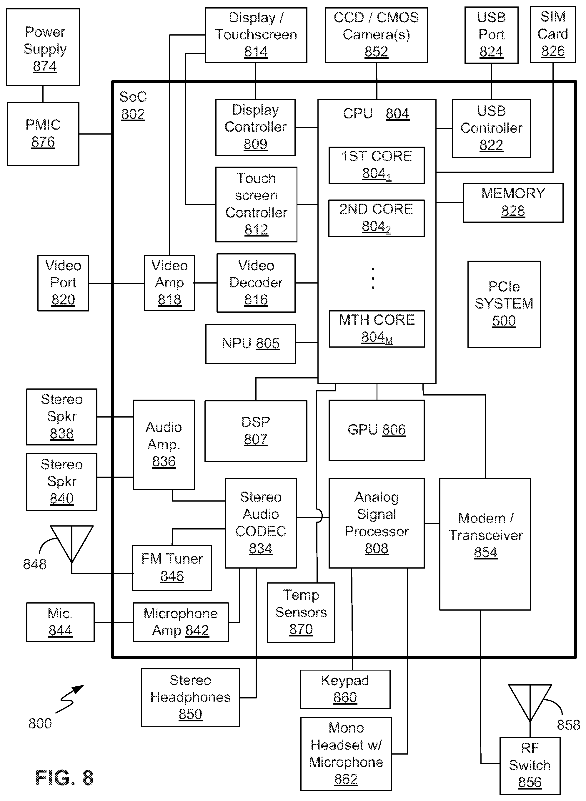 Patent US12326828 Figure 6 – Systems and methods for performing link speed switching in a peripheral component interconnect express (PCIe) system
