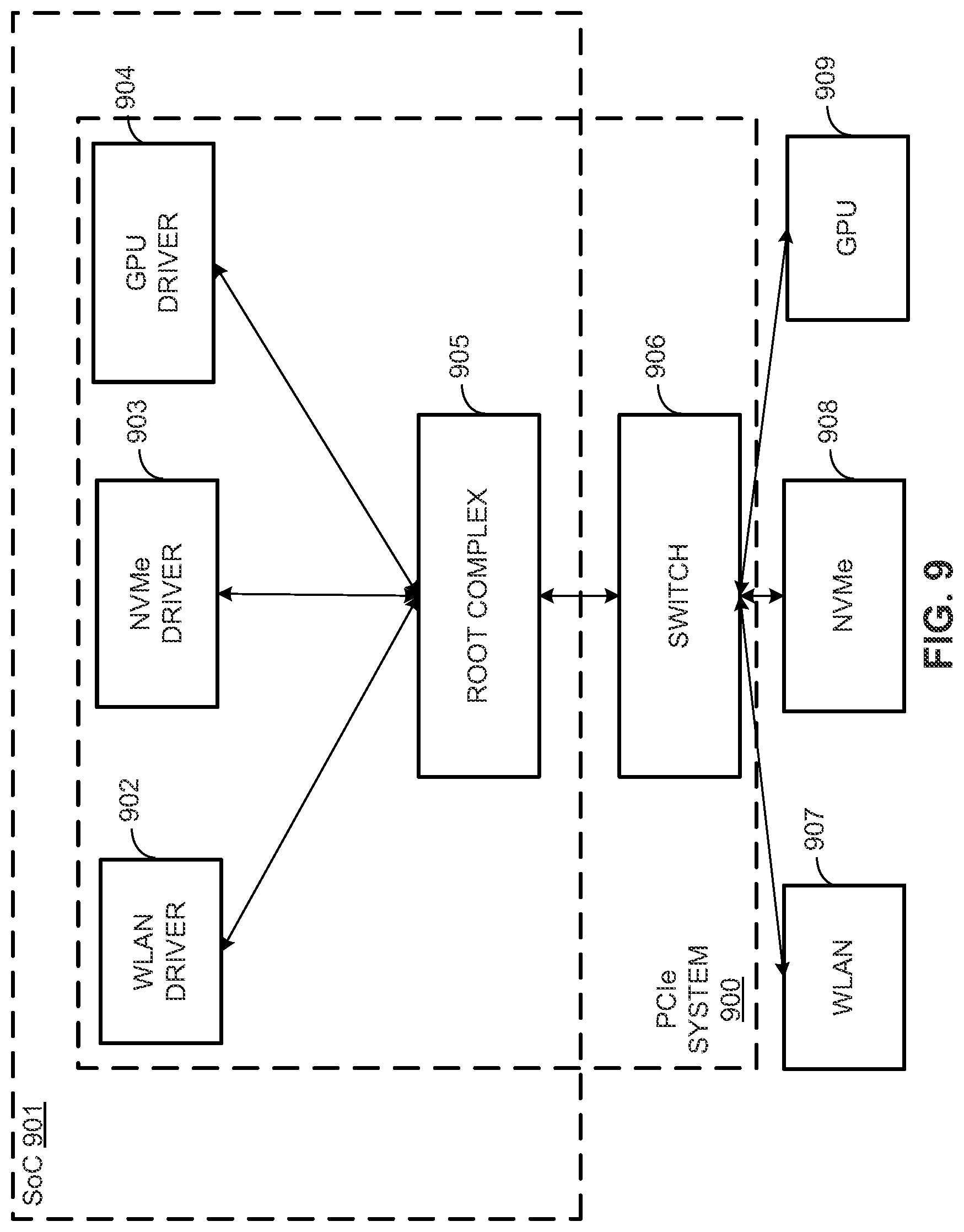 Patent US12326828 Figure 7 – Systems and methods for performing link speed switching in a peripheral component interconnect express (PCIe) system