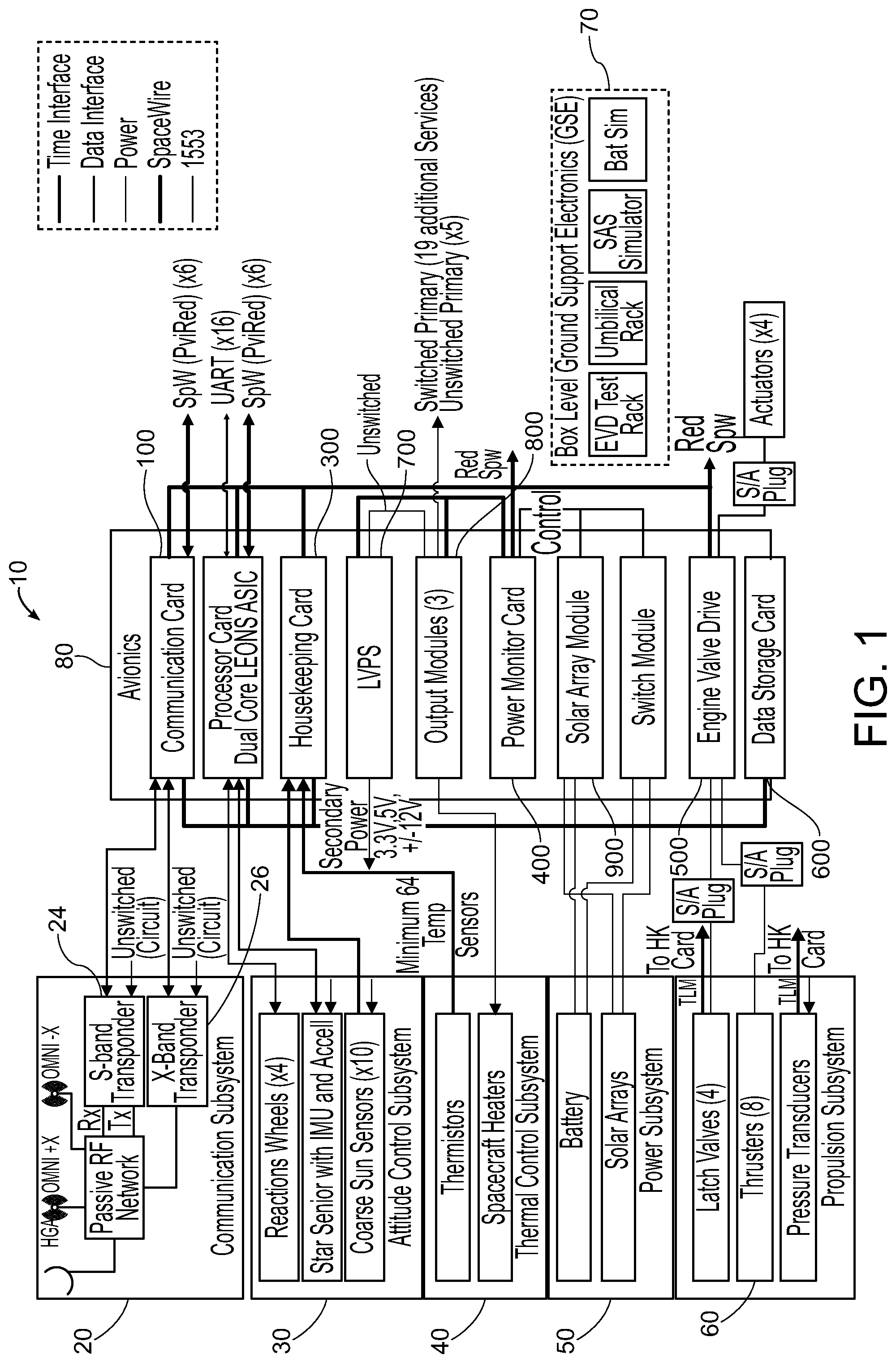 Patent US12326829 Figure 1 – Modular unified avionics system