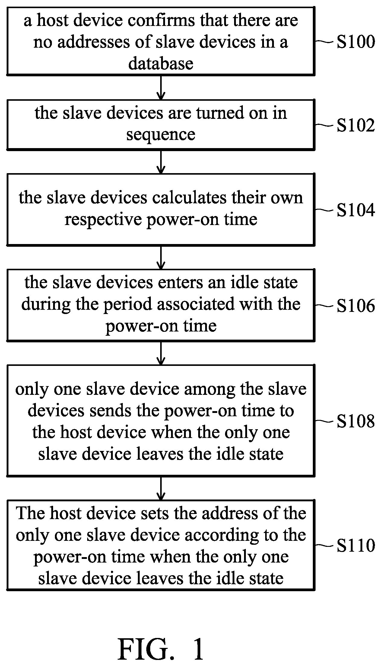 Patent US12326830 Figure 1 – Method and system for automatically setting addresses