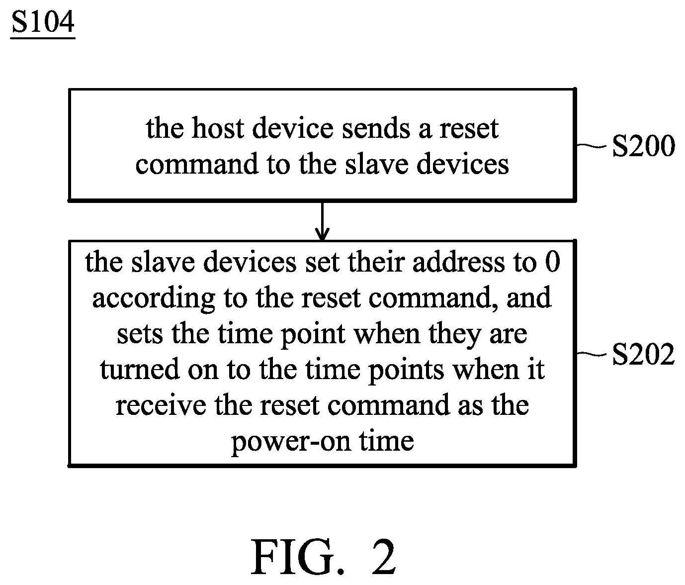 Patent US12326830 Figure 2 – Method and system for automatically setting addresses