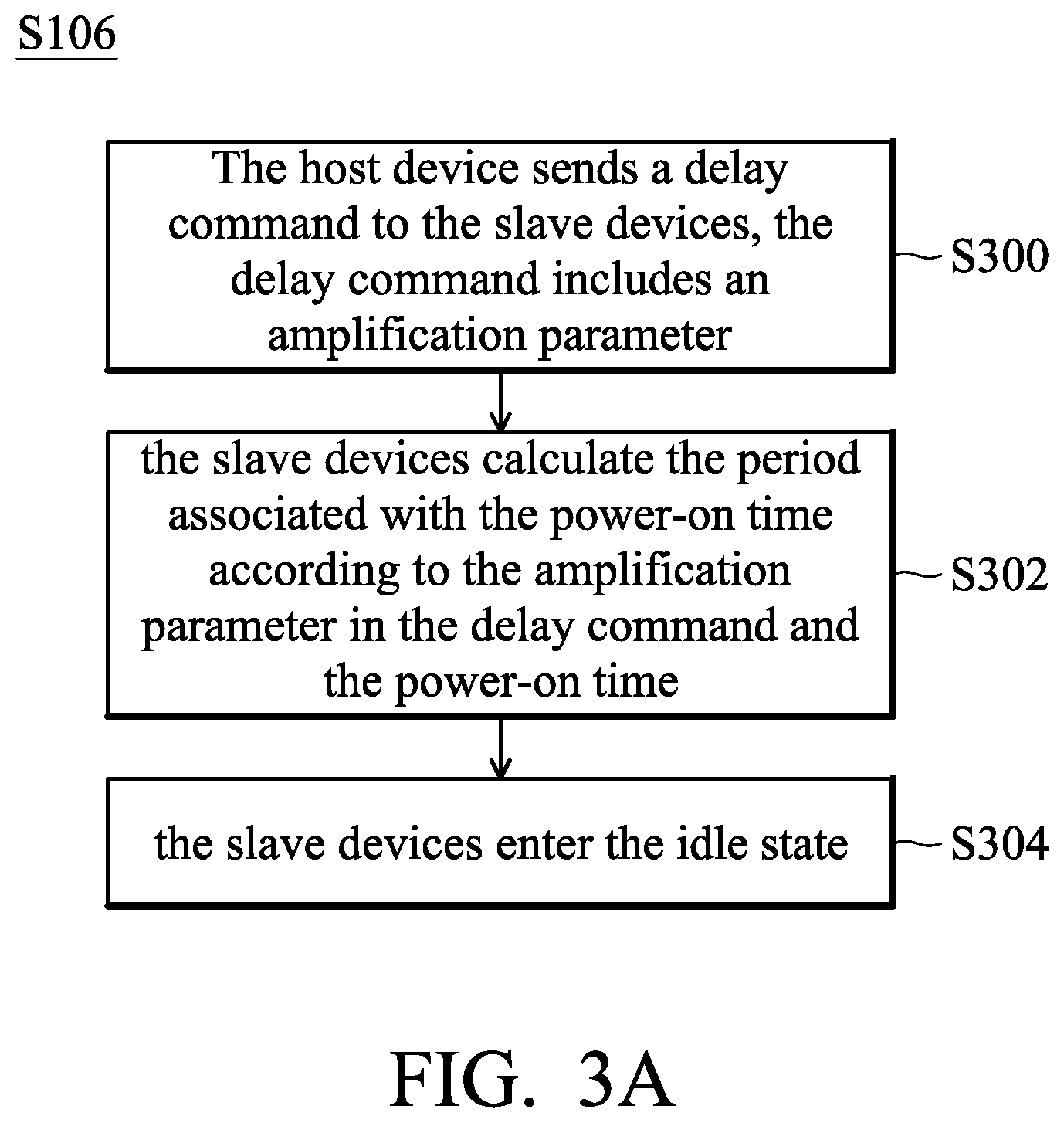 Patent US12326830 Figure 3 – Method and system for automatically setting addresses