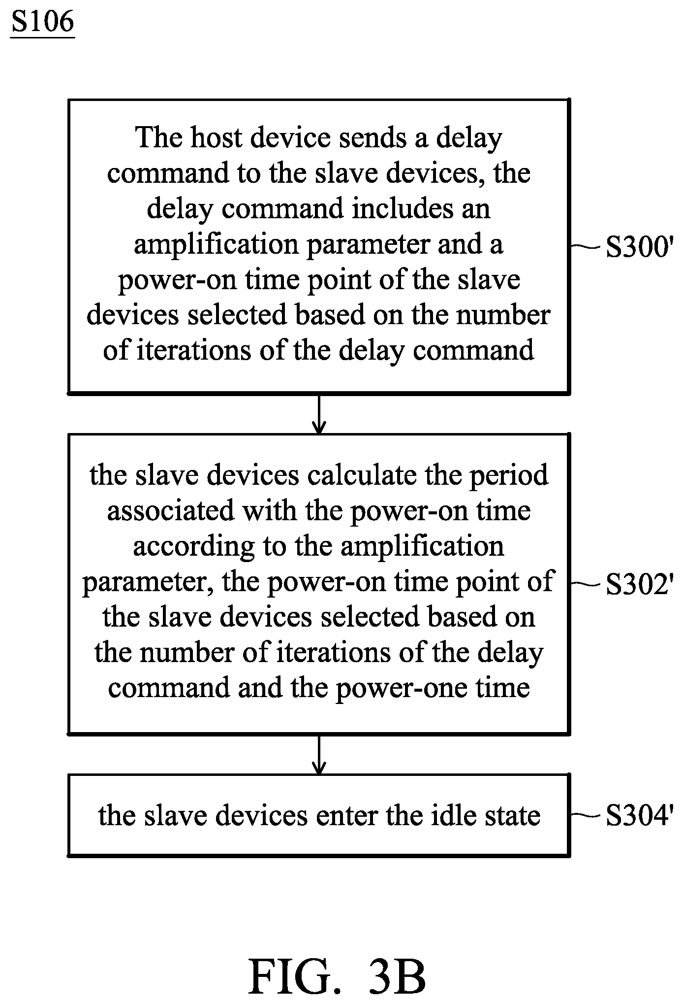 Patent US12326830 Figure 4 – Method and system for automatically setting addresses