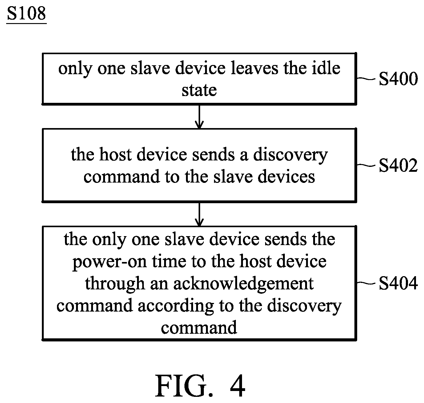 Patent US12326830 Figure 5 – Method and system for automatically setting addresses