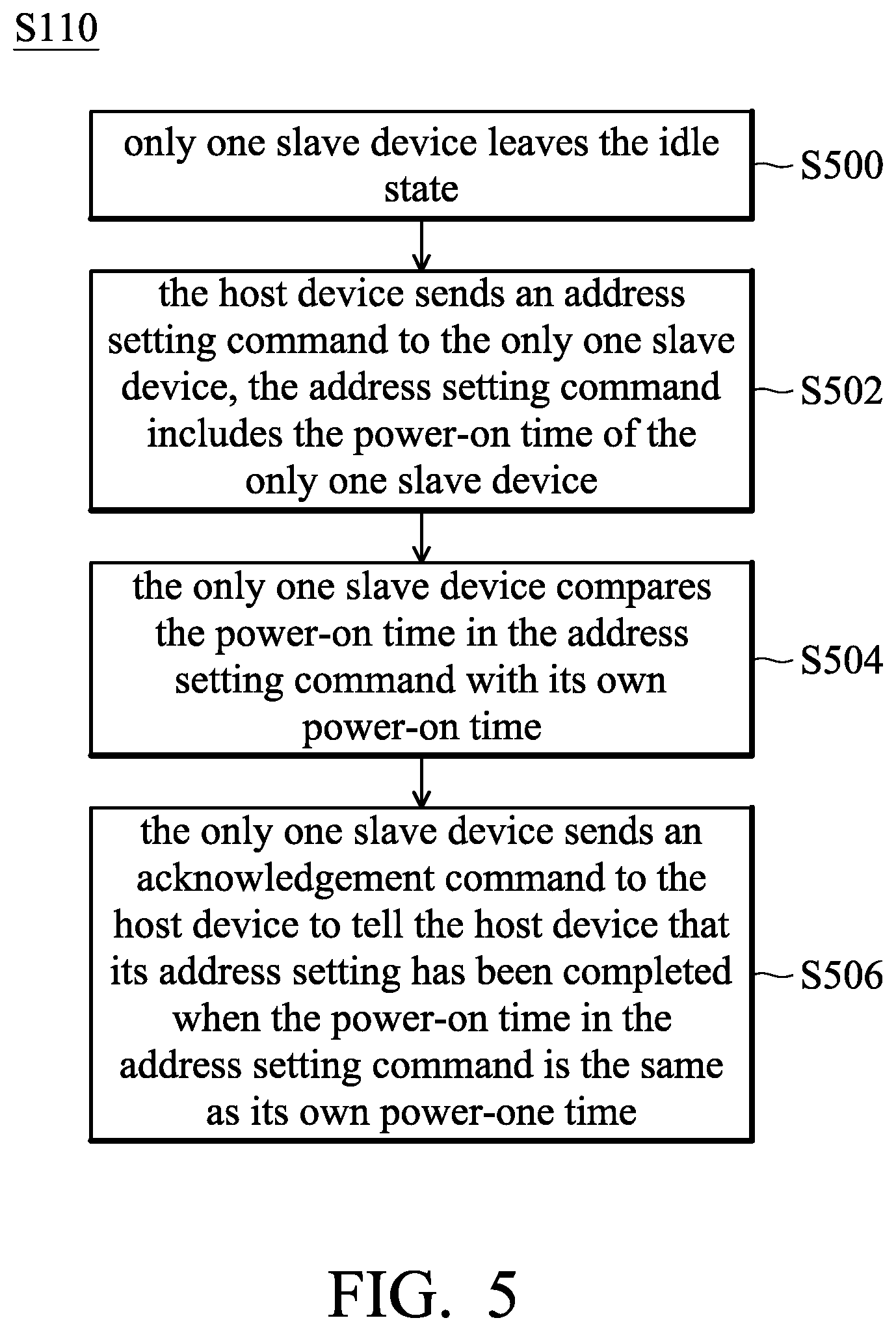 Patent US12326830 Figure 6 – Method and system for automatically setting addresses