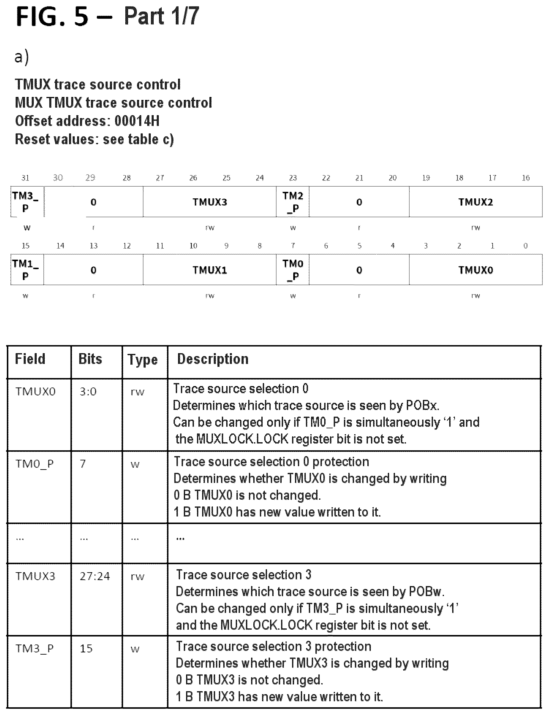 Patent US12326831 Figure 5 – System on a chip and method for operating a system on a chip
