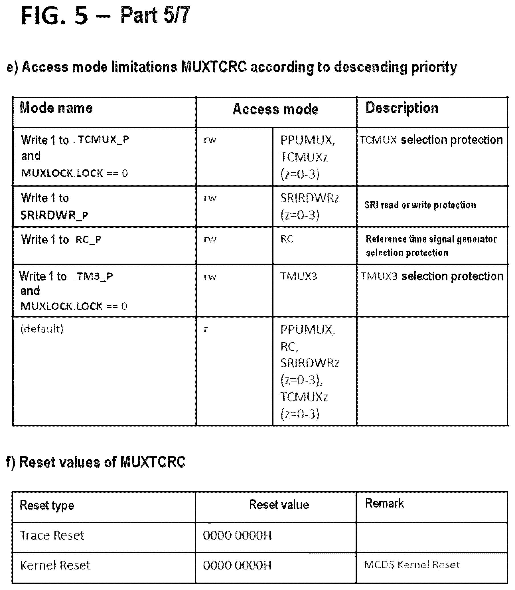 Patent US12326831 Figure 9 – System on a chip and method for operating a system on a chip