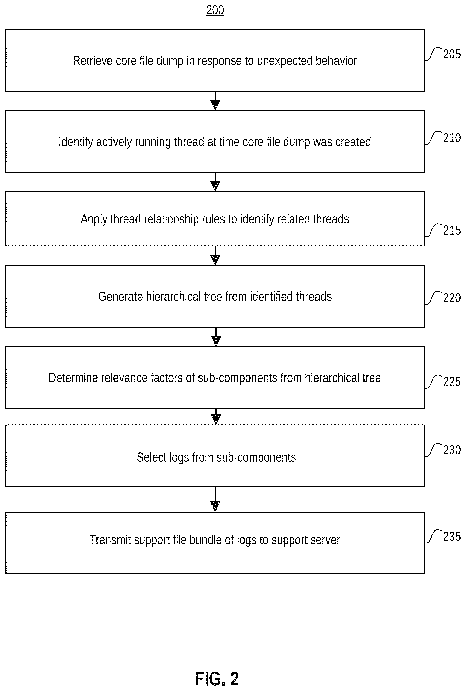 Patent US12326832 Figure 2 – System and method to dynamically prioritize debug log collection for improved network transmission