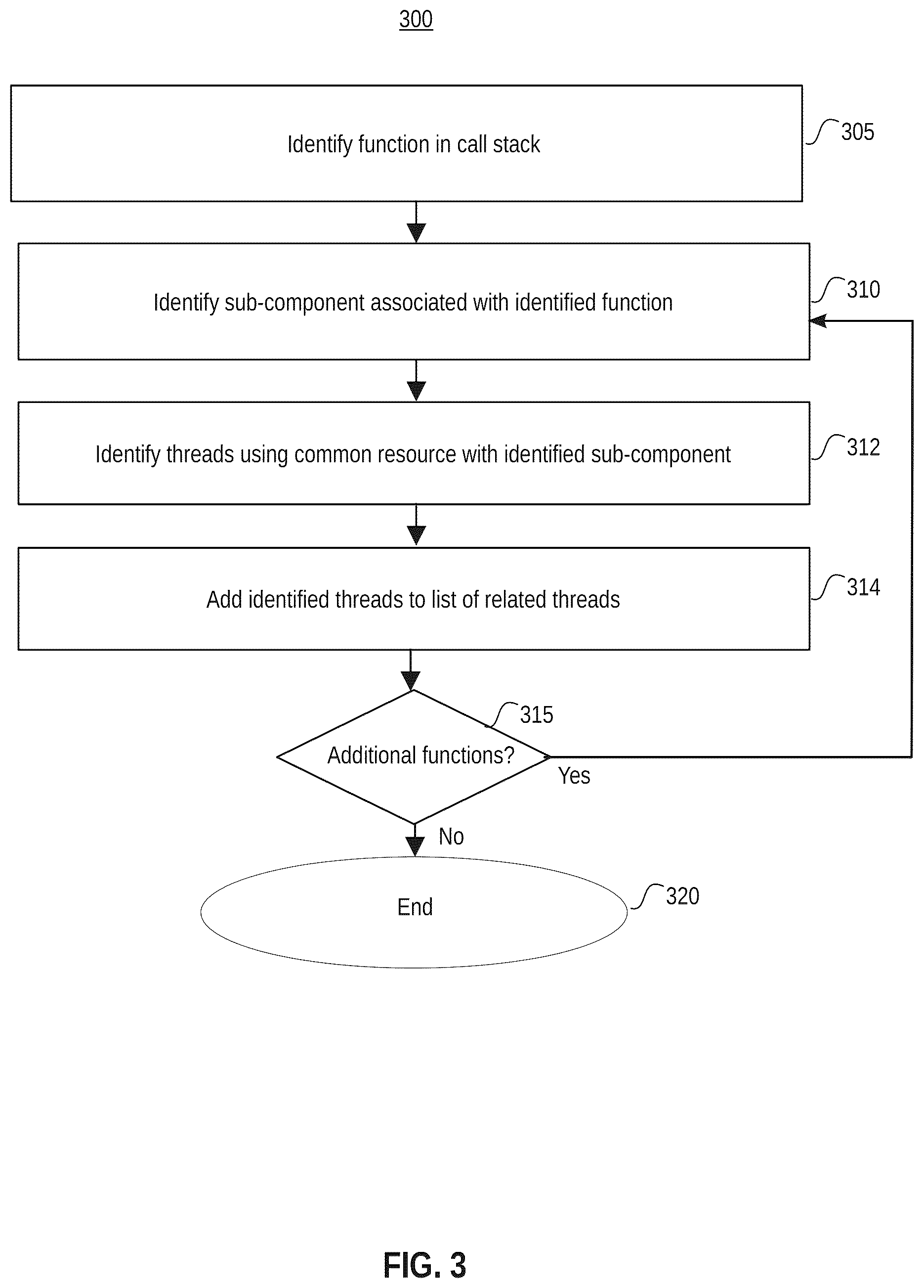 Patent US12326832 Figure 3 – System and method to dynamically prioritize debug log collection for improved network transmission