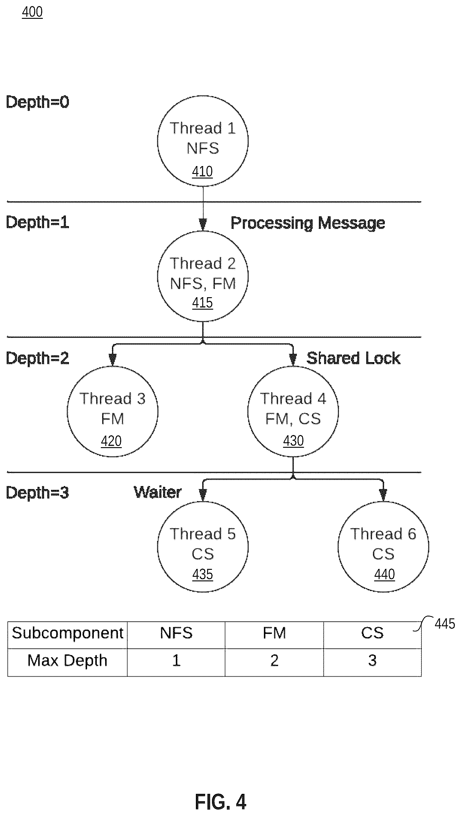 Patent US12326832 Figure 4 – System and method to dynamically prioritize debug log collection for improved network transmission