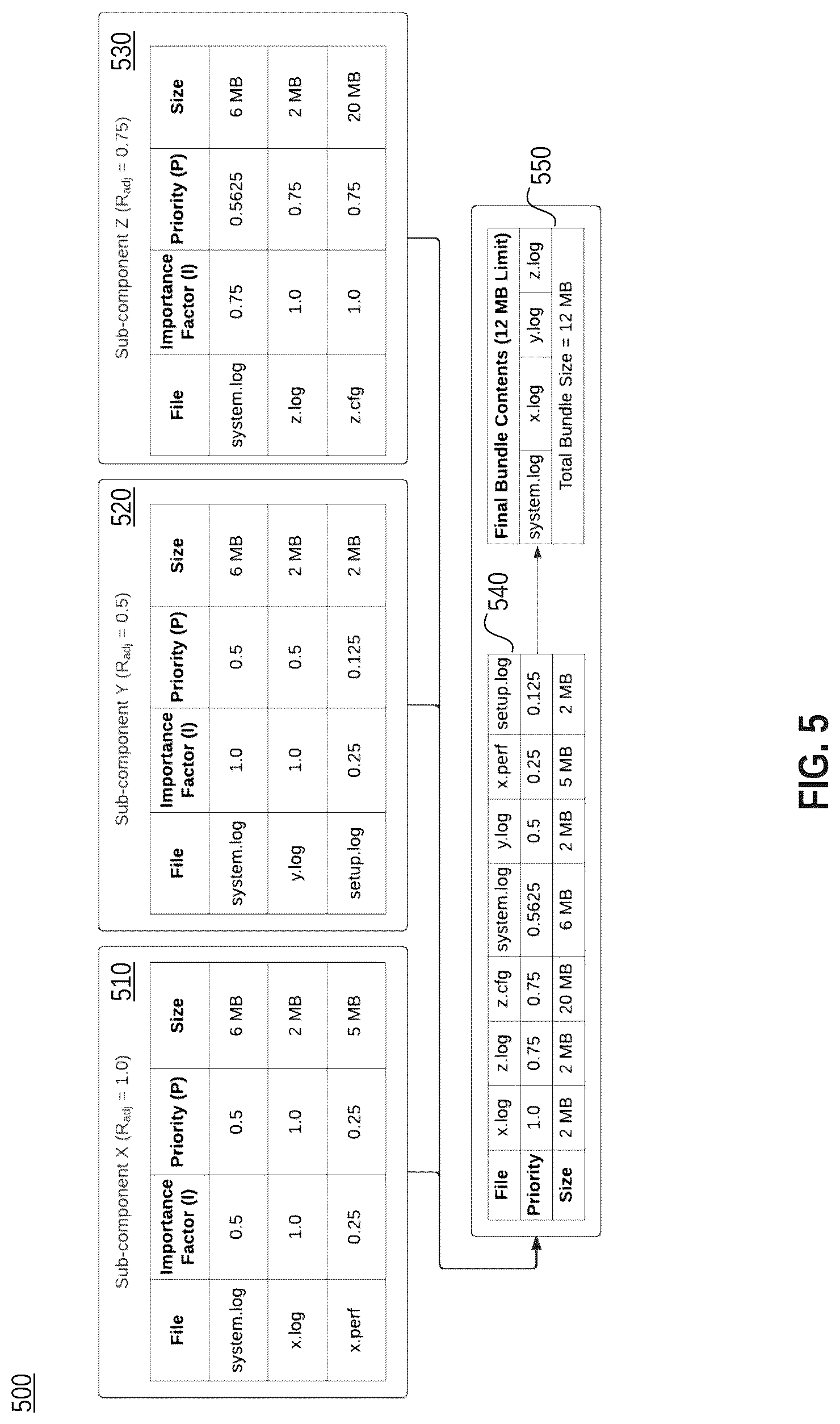 Patent US12326832 Figure 5 – System and method to dynamically prioritize debug log collection for improved network transmission