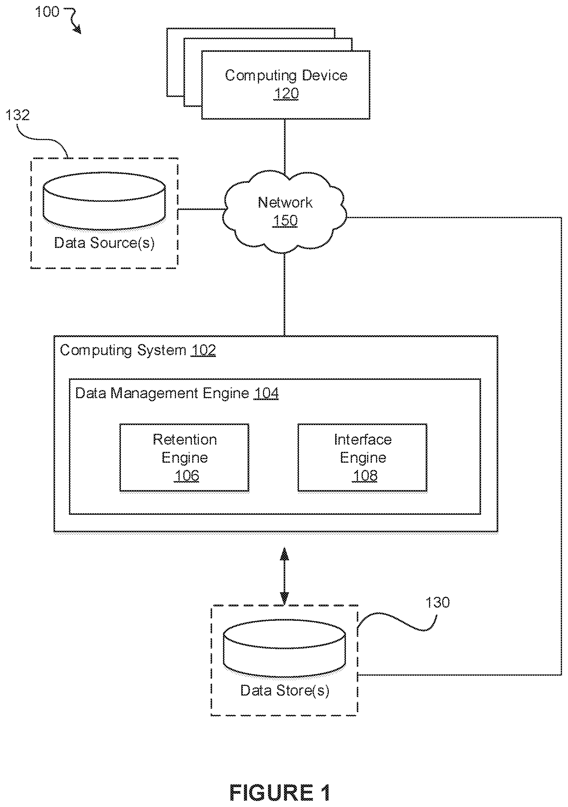 Patent US12326833 Figure 1 – Approaches for managing data retention lifecycle