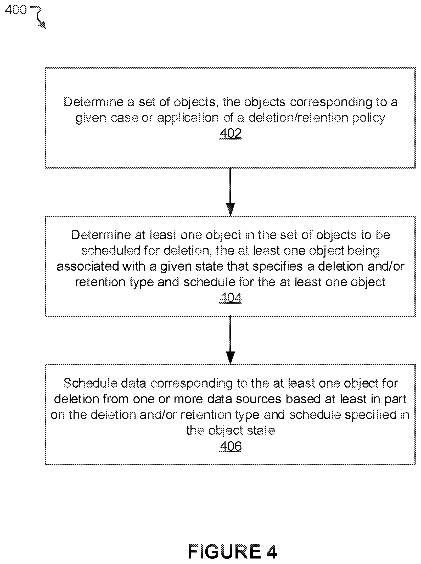 Patent US12326833 Figure 7 – Approaches for managing data retention lifecycle
