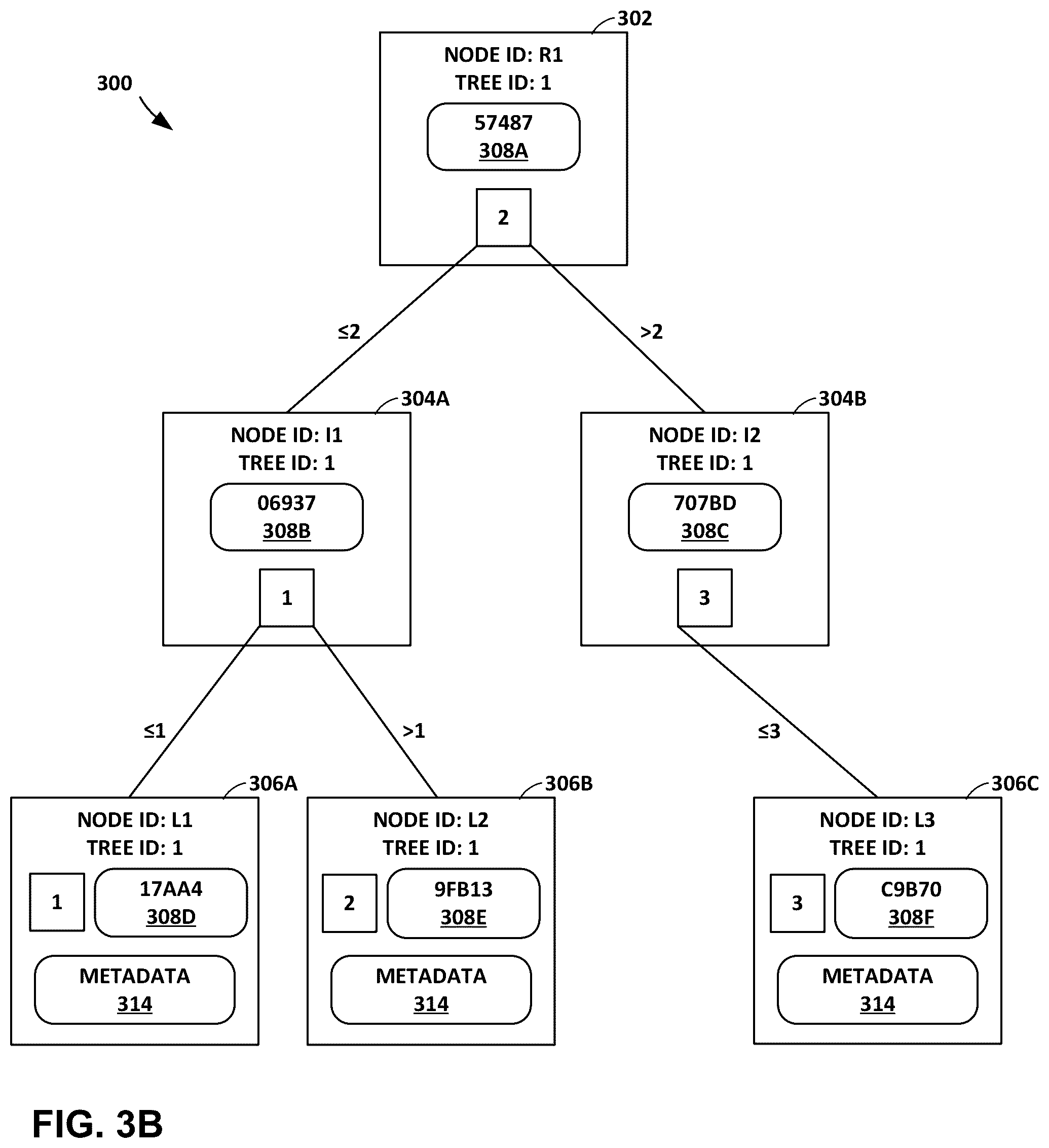Patent US12326834 Figure 5 – Incrementally determining checksums for a snapshot