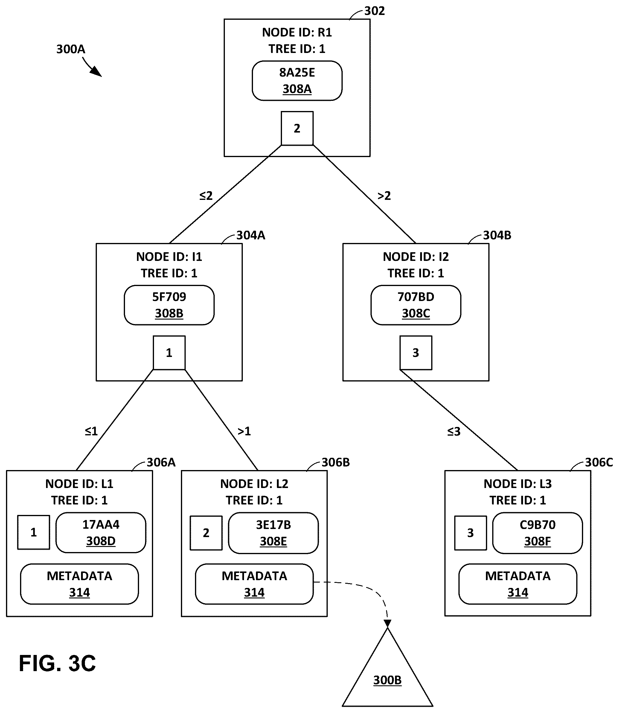 Patent US12326834 Figure 6 – Incrementally determining checksums for a snapshot