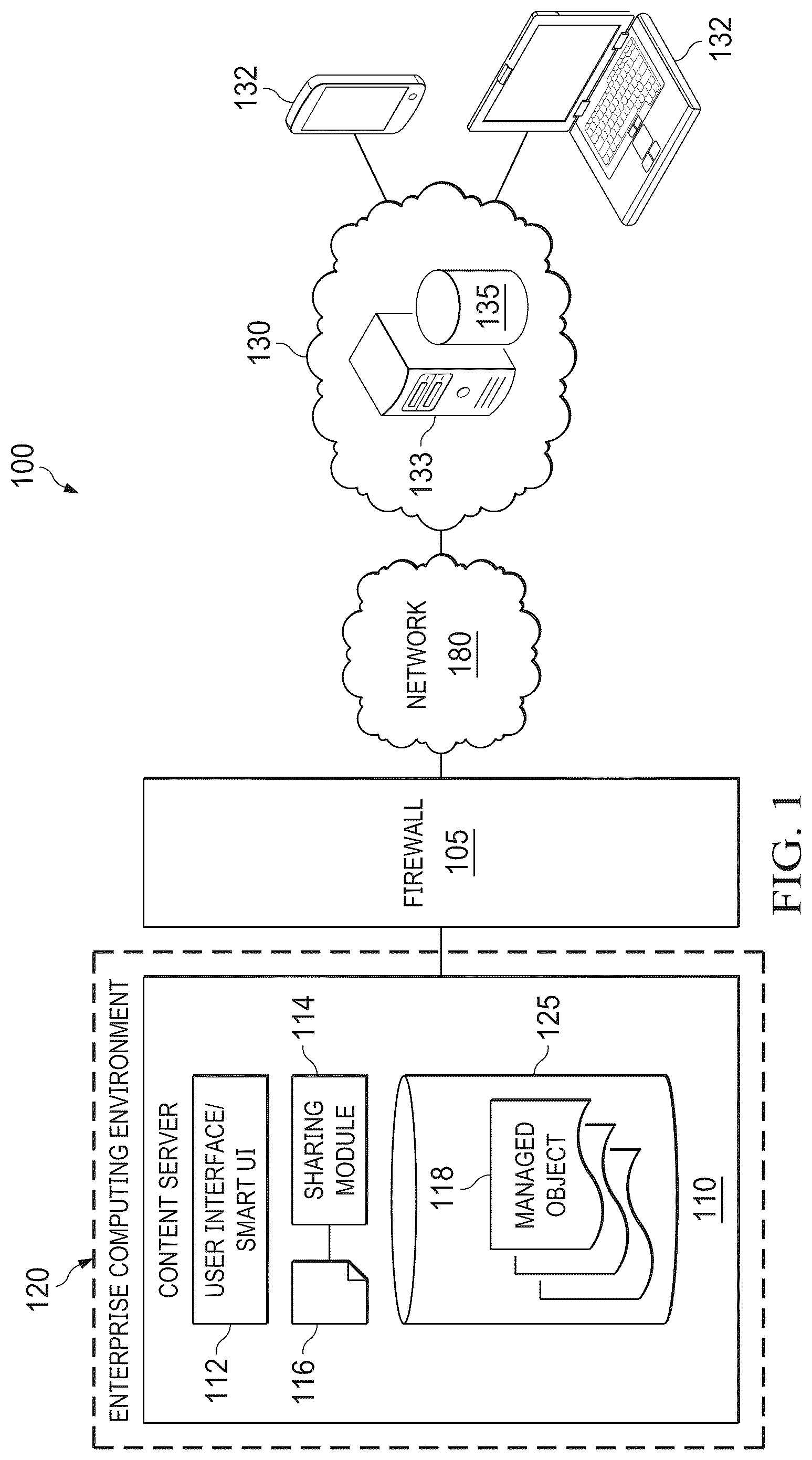 Patent US12326837 Figure 1 – Systems and methods for content sharing using template-driven workflows