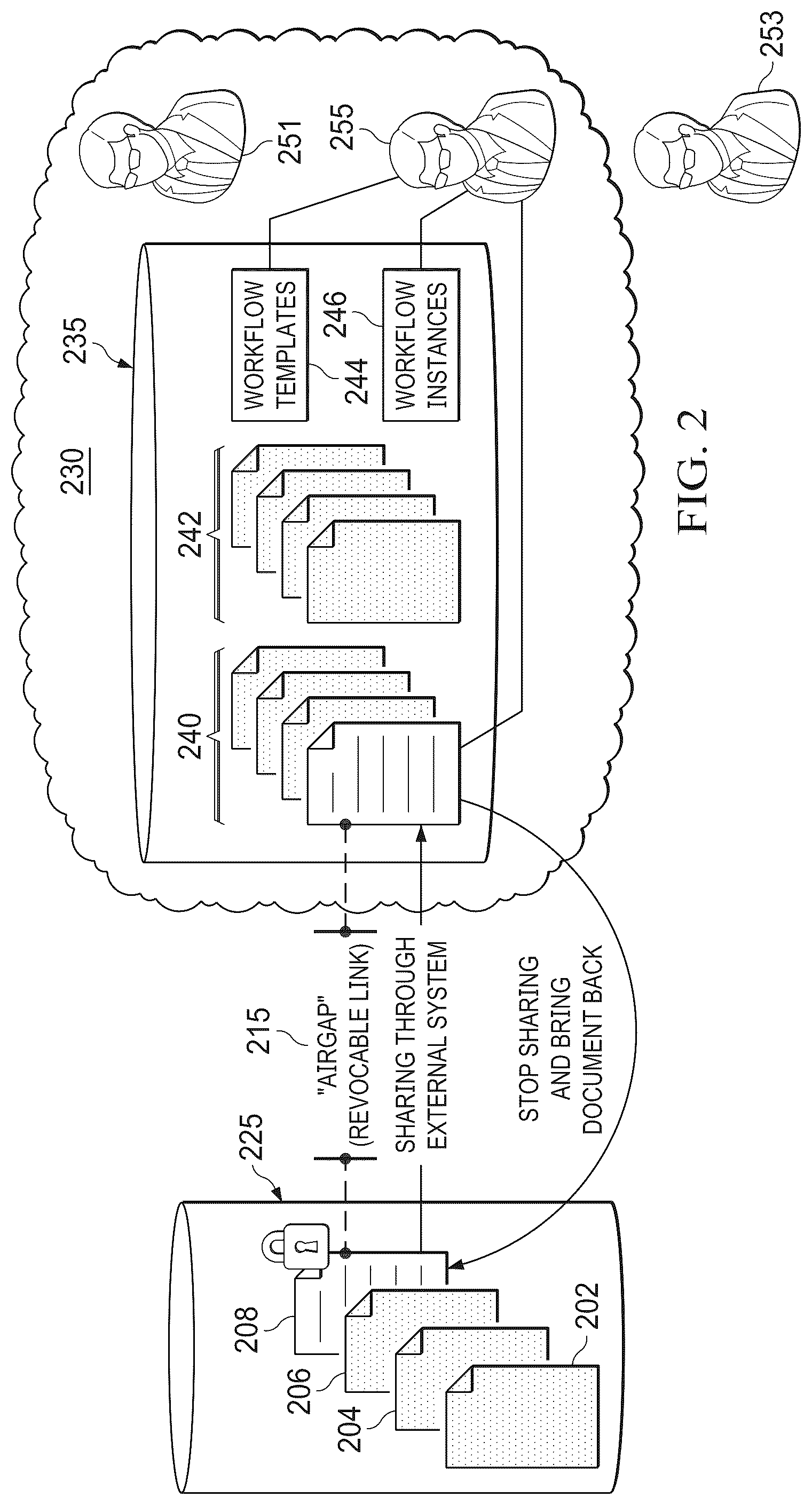 Patent US12326837 Figure 2 – Systems and methods for content sharing using template-driven workflows