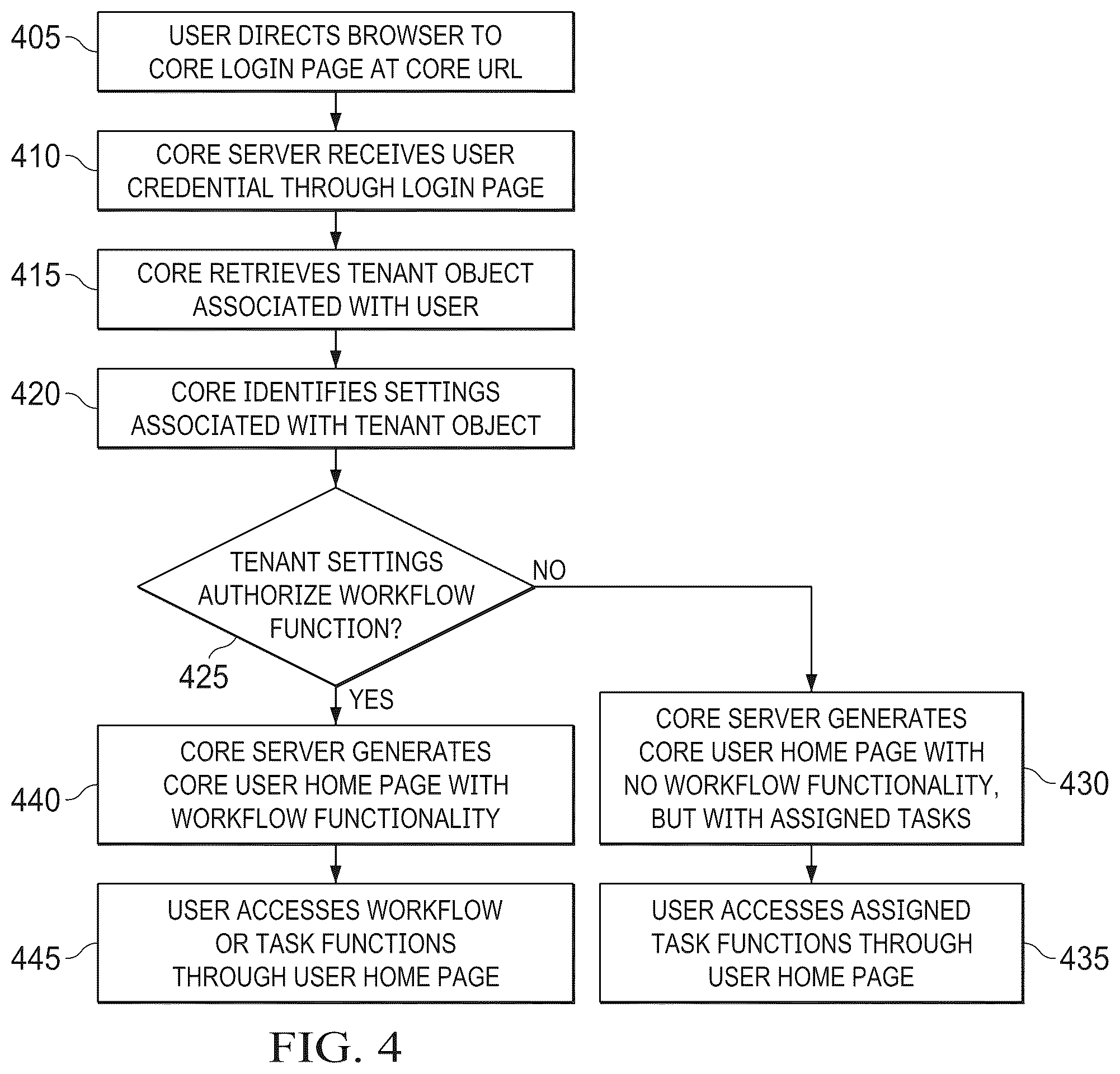 Patent US12326837 Figure 4 – Systems and methods for content sharing using template-driven workflows