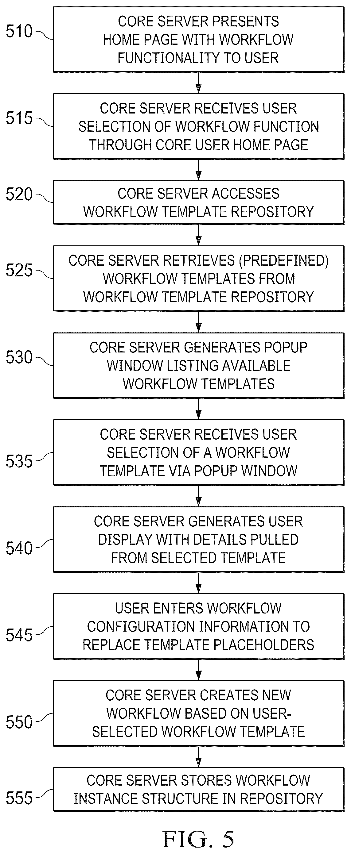 Patent US12326837 Figure 5 – Systems and methods for content sharing using template-driven workflows