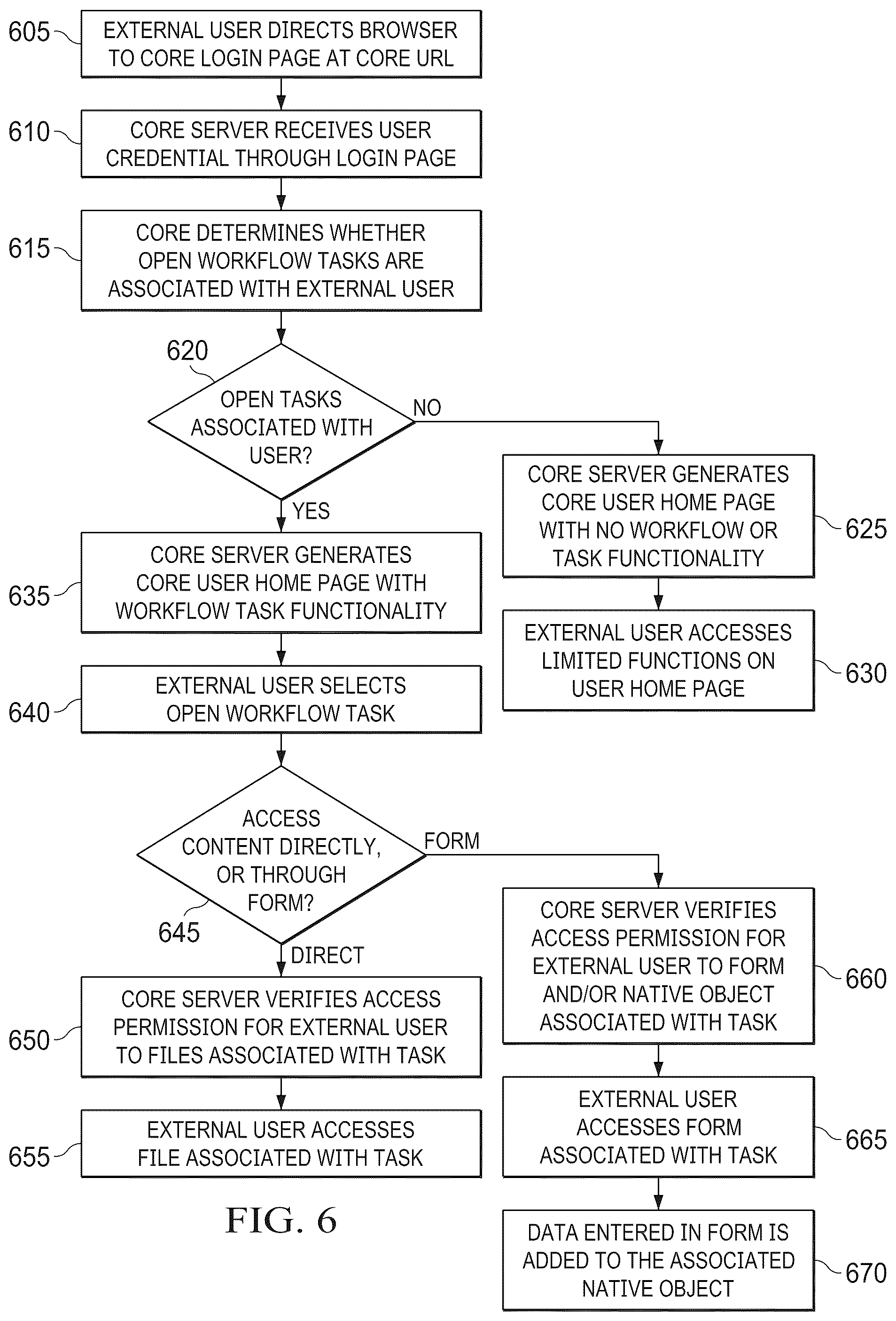 Patent US12326837 Figure 6 – Systems and methods for content sharing using template-driven workflows