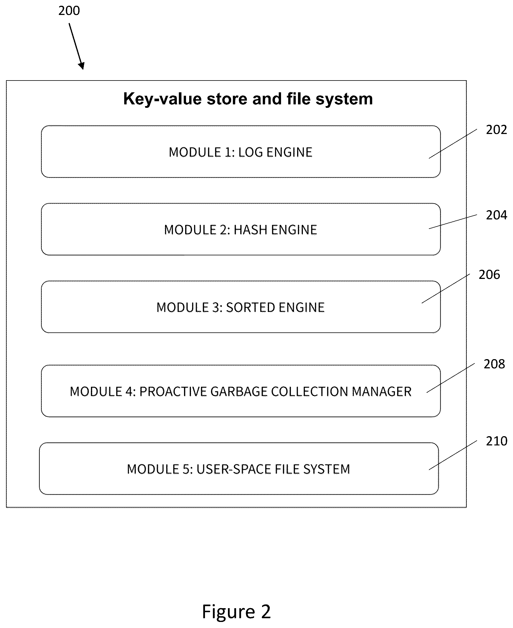 Patent US12326838 Figure 2 – Implementation for efficient log storage