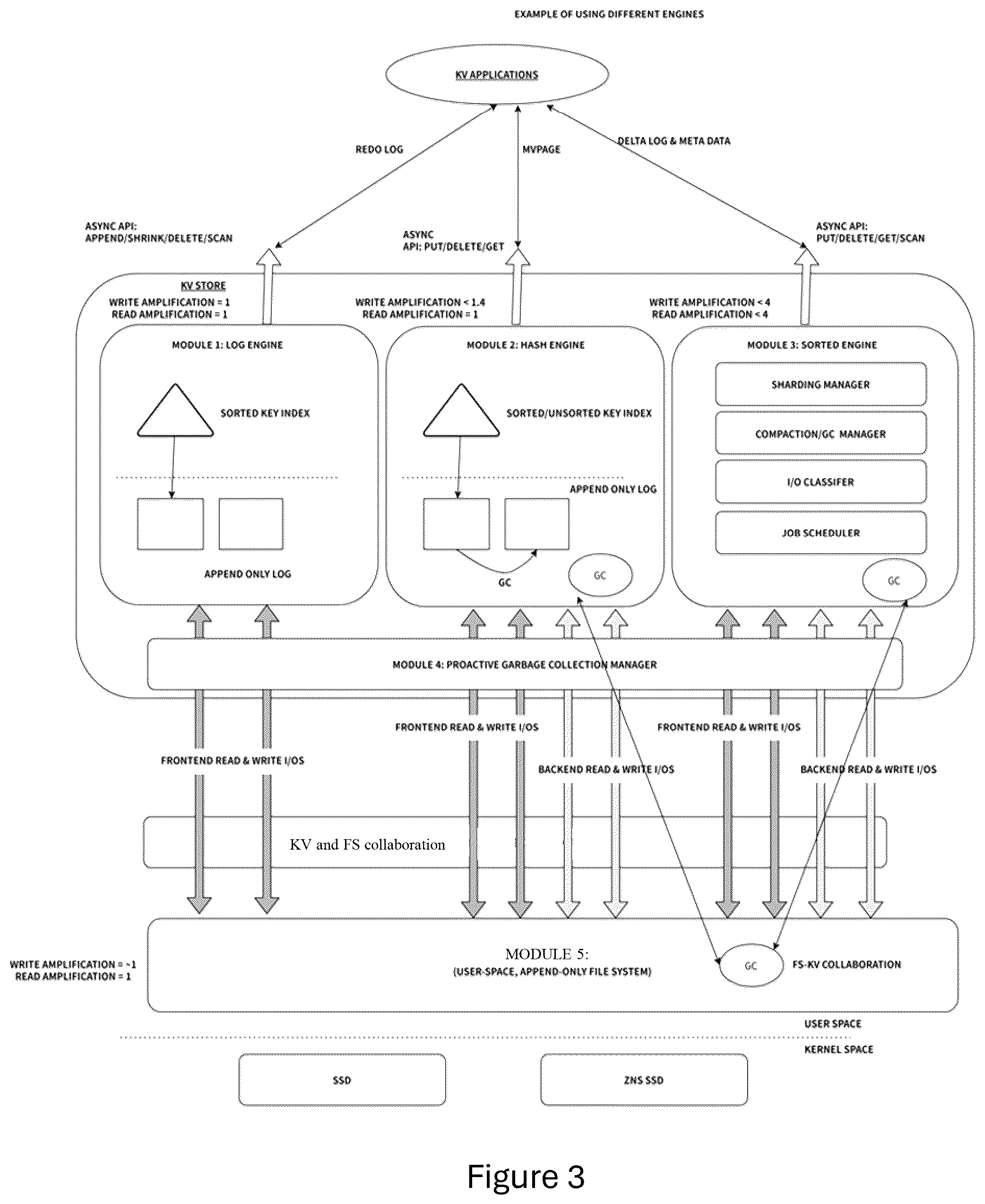 Patent US12326838 Figure 3 – Implementation for efficient log storage