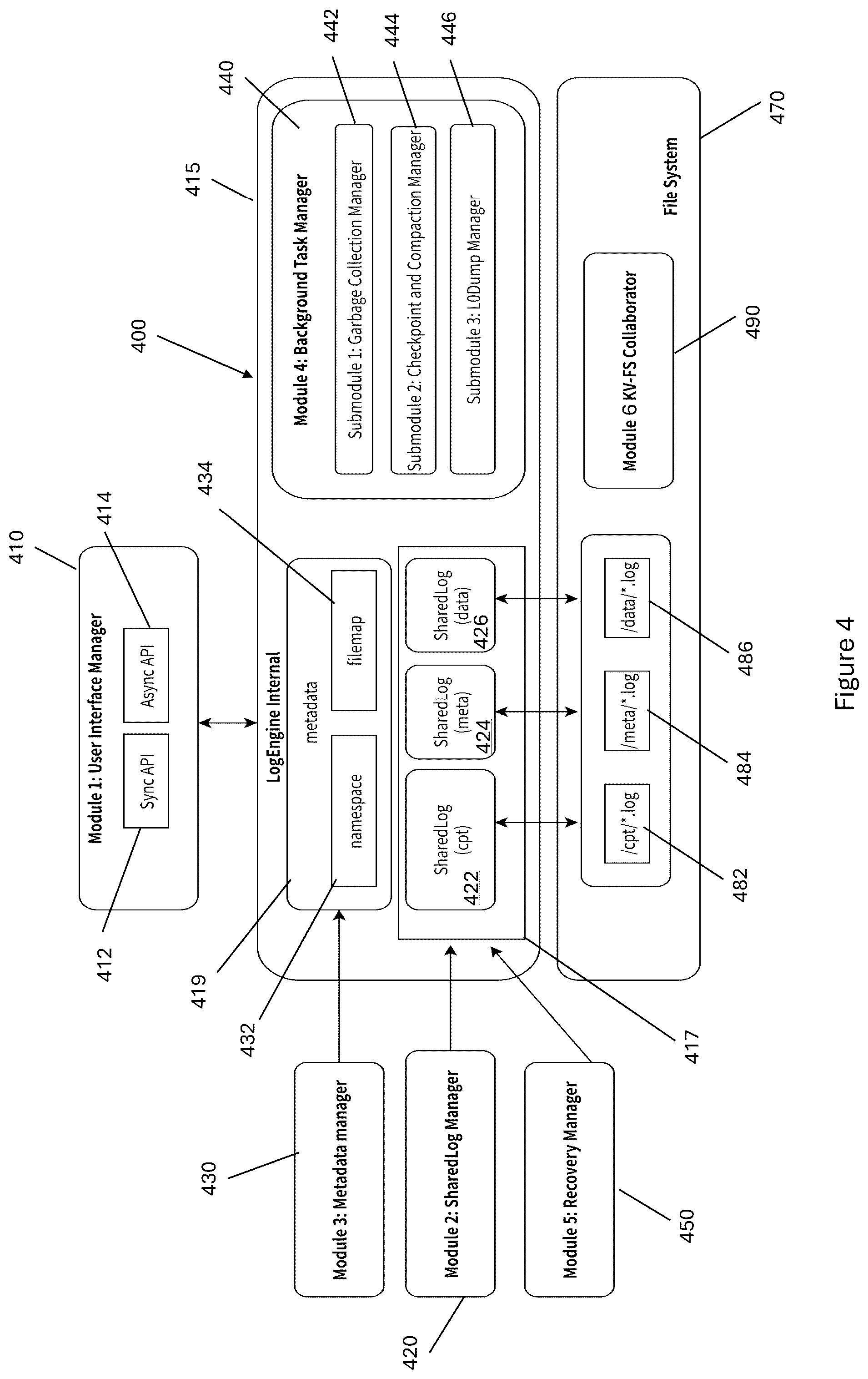 Patent US12326838 Figure 4 – Implementation for efficient log storage