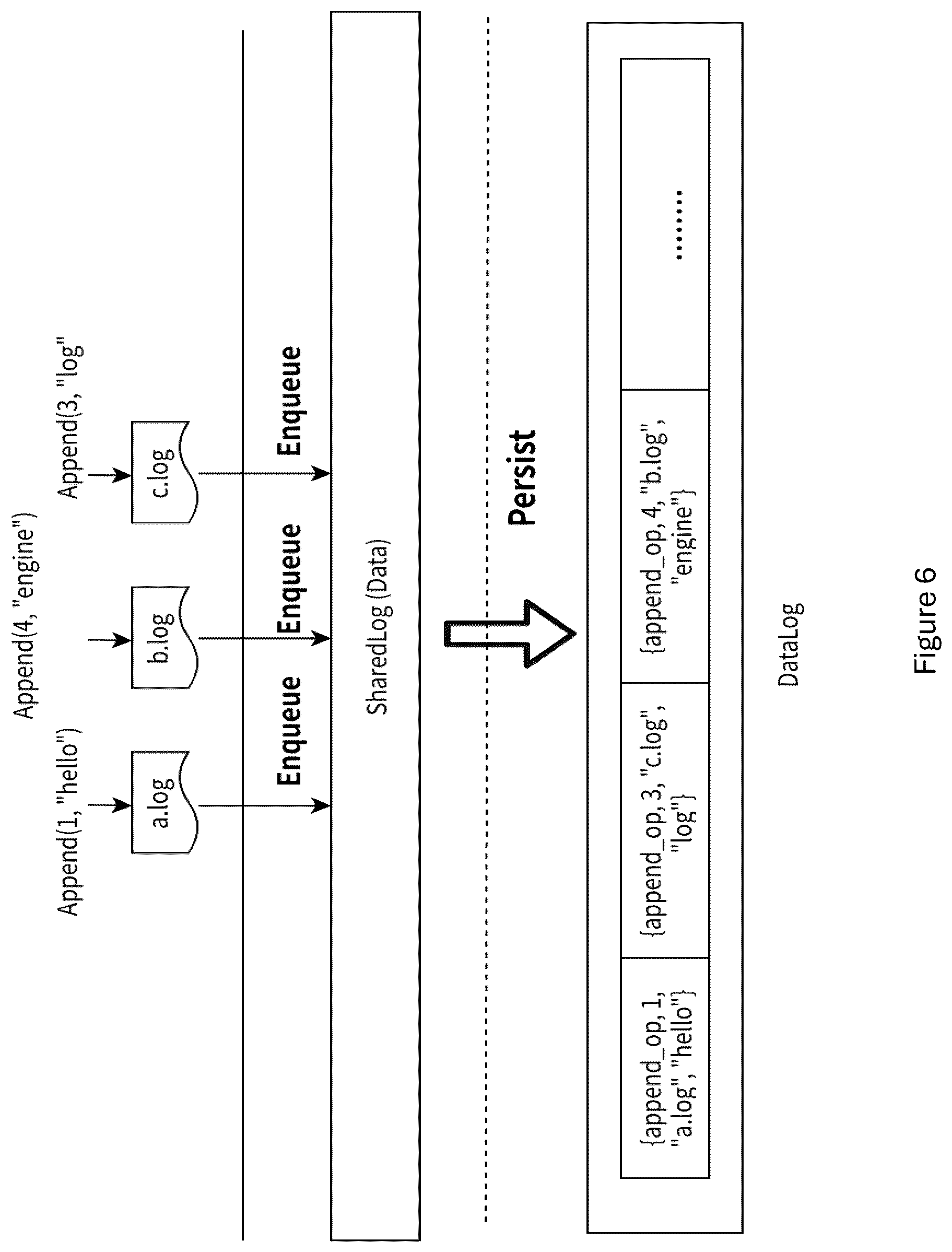 Patent US12326838 Figure 6 – Implementation for efficient log storage