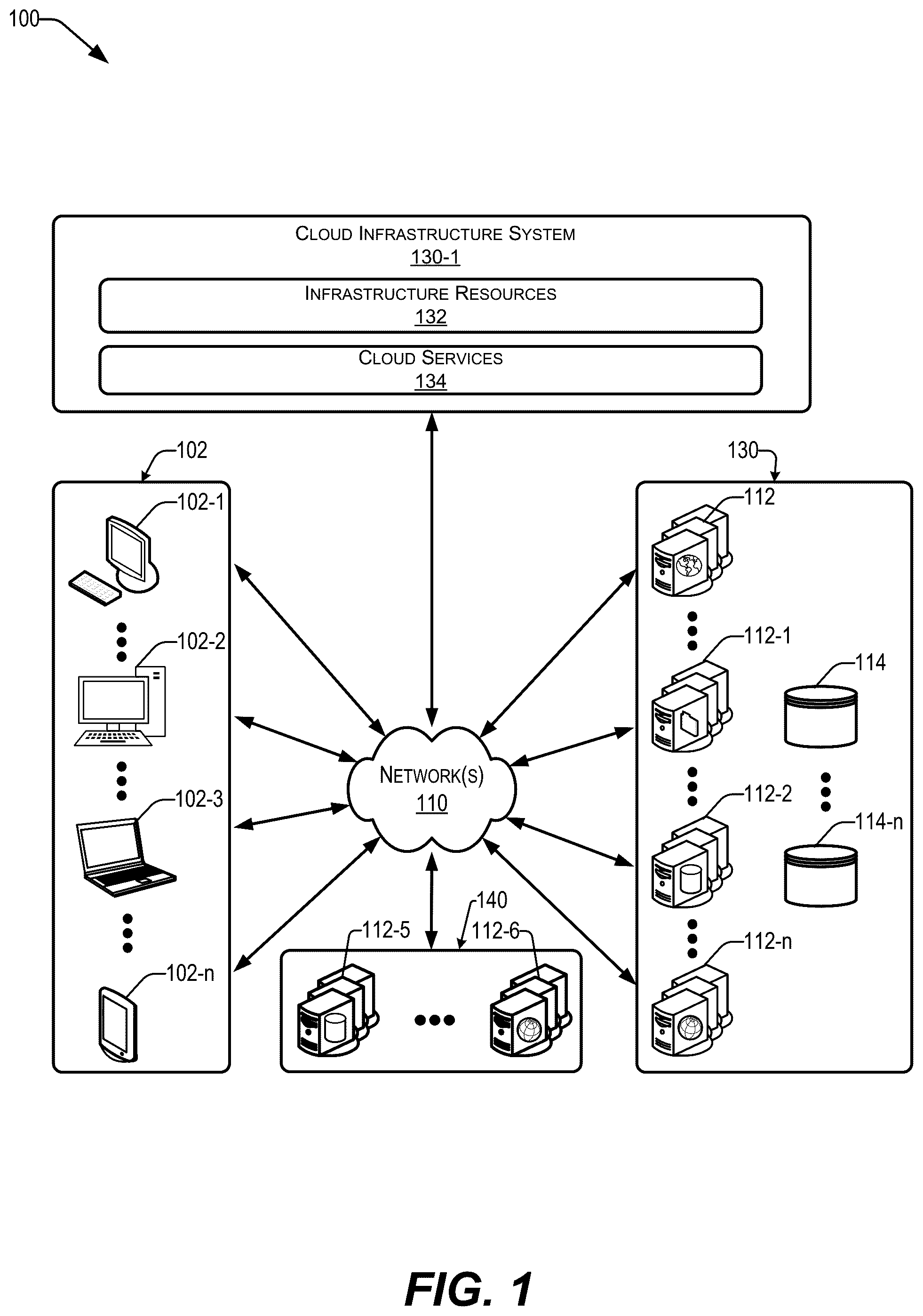 Patent US12326840 Figure 1 – Systems and methods to facilitate testing within sub-environments with respect to resource capacity data corresponding to cloud resources