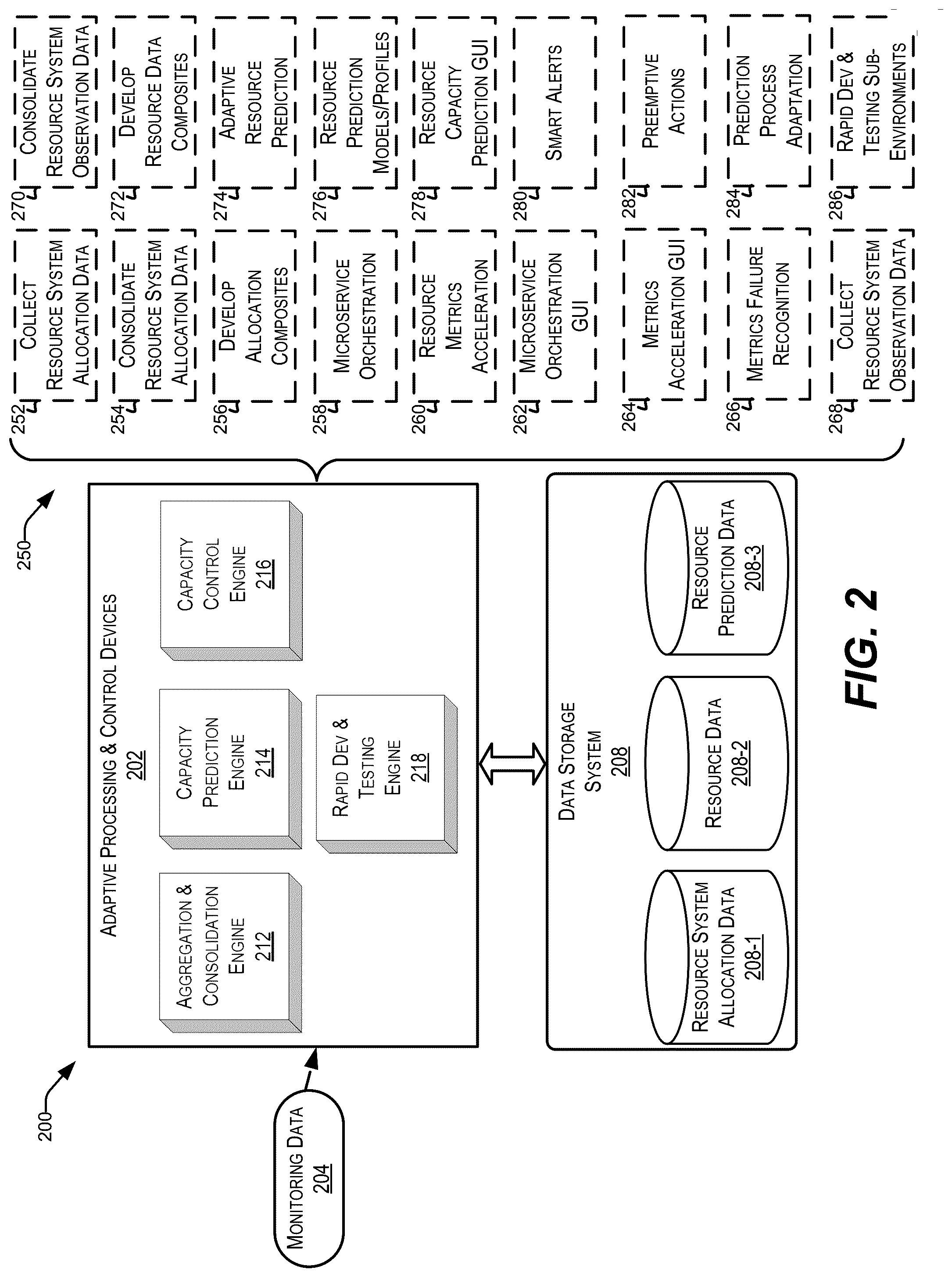 Patent US12326840 Figure 2 – Systems and methods to facilitate testing within sub-environments with respect to resource capacity data corresponding to cloud resources