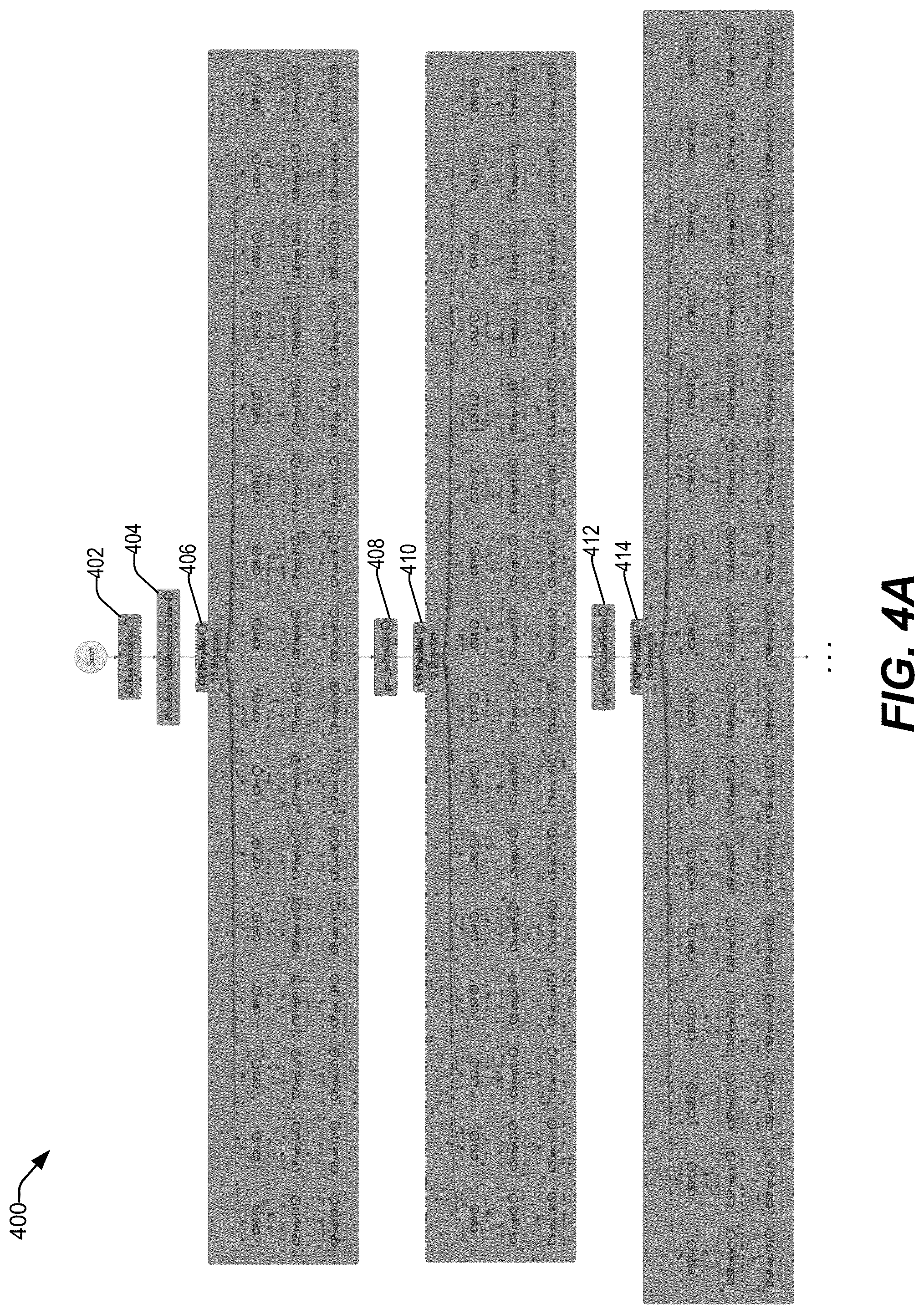 Patent US12326840 Figure 5 – Systems and methods to facilitate testing within sub-environments with respect to resource capacity data corresponding to cloud resources