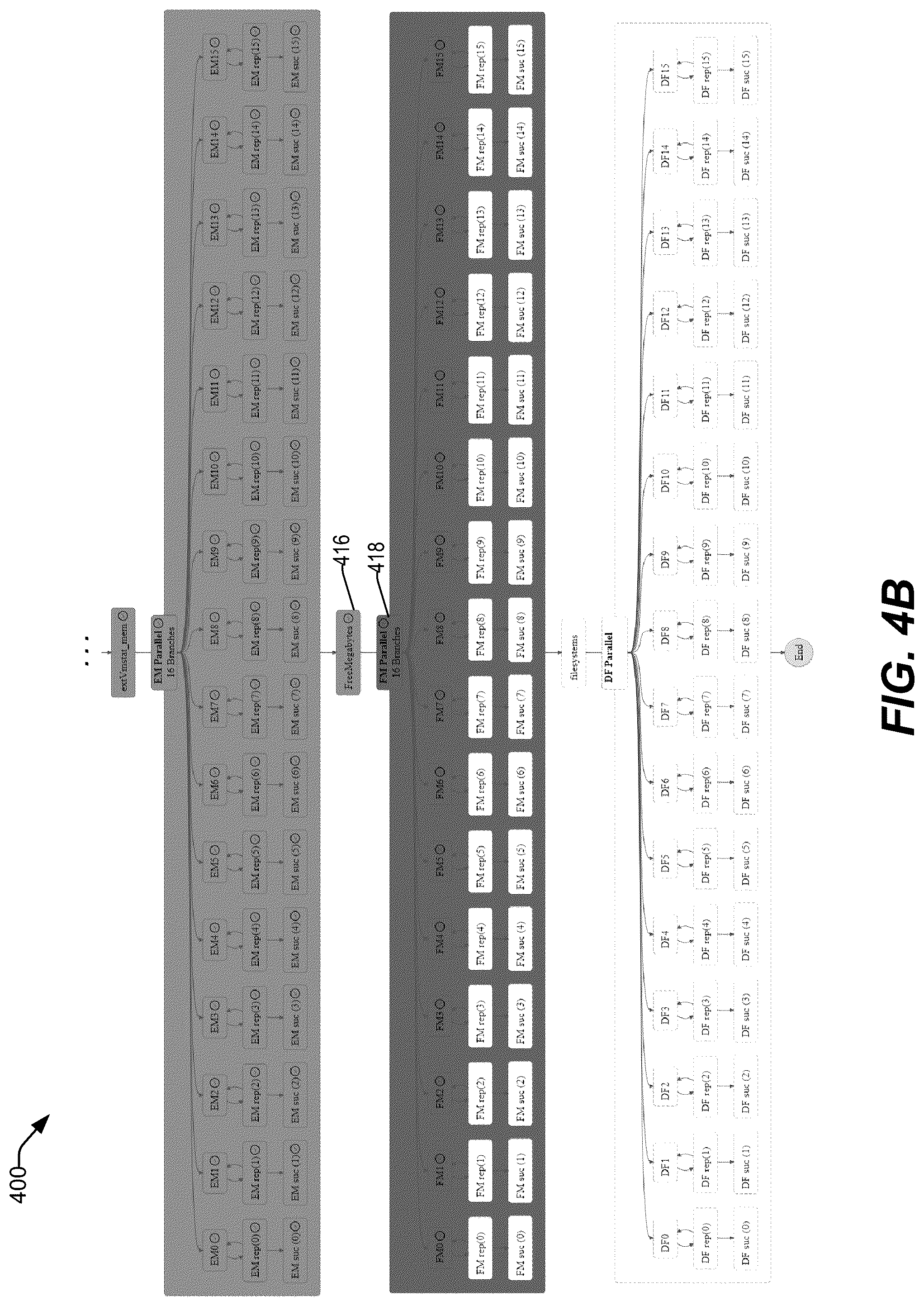 Patent US12326840 Figure 6 – Systems and methods to facilitate testing within sub-environments with respect to resource capacity data corresponding to cloud resources