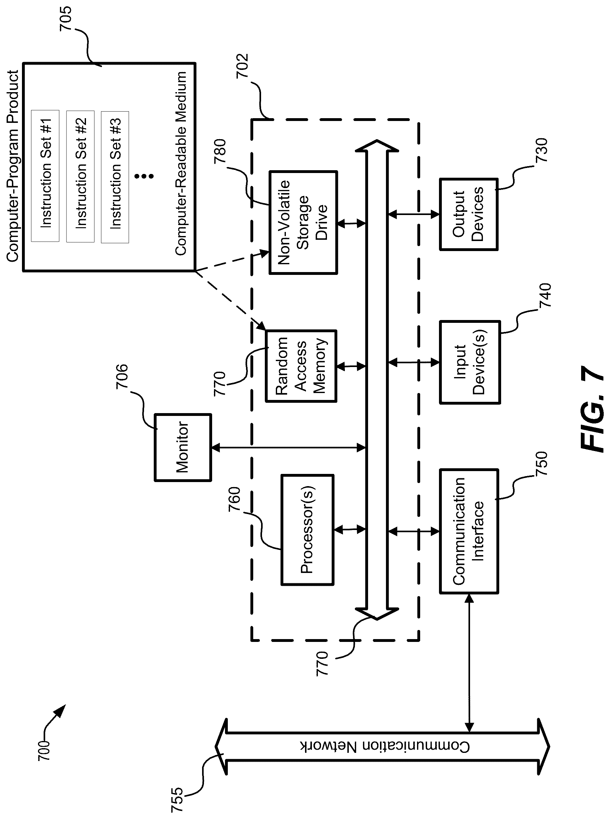 Patent US12326840 Figure 17 – Systems and methods to facilitate testing within sub-environments with respect to resource capacity data corresponding to cloud resources