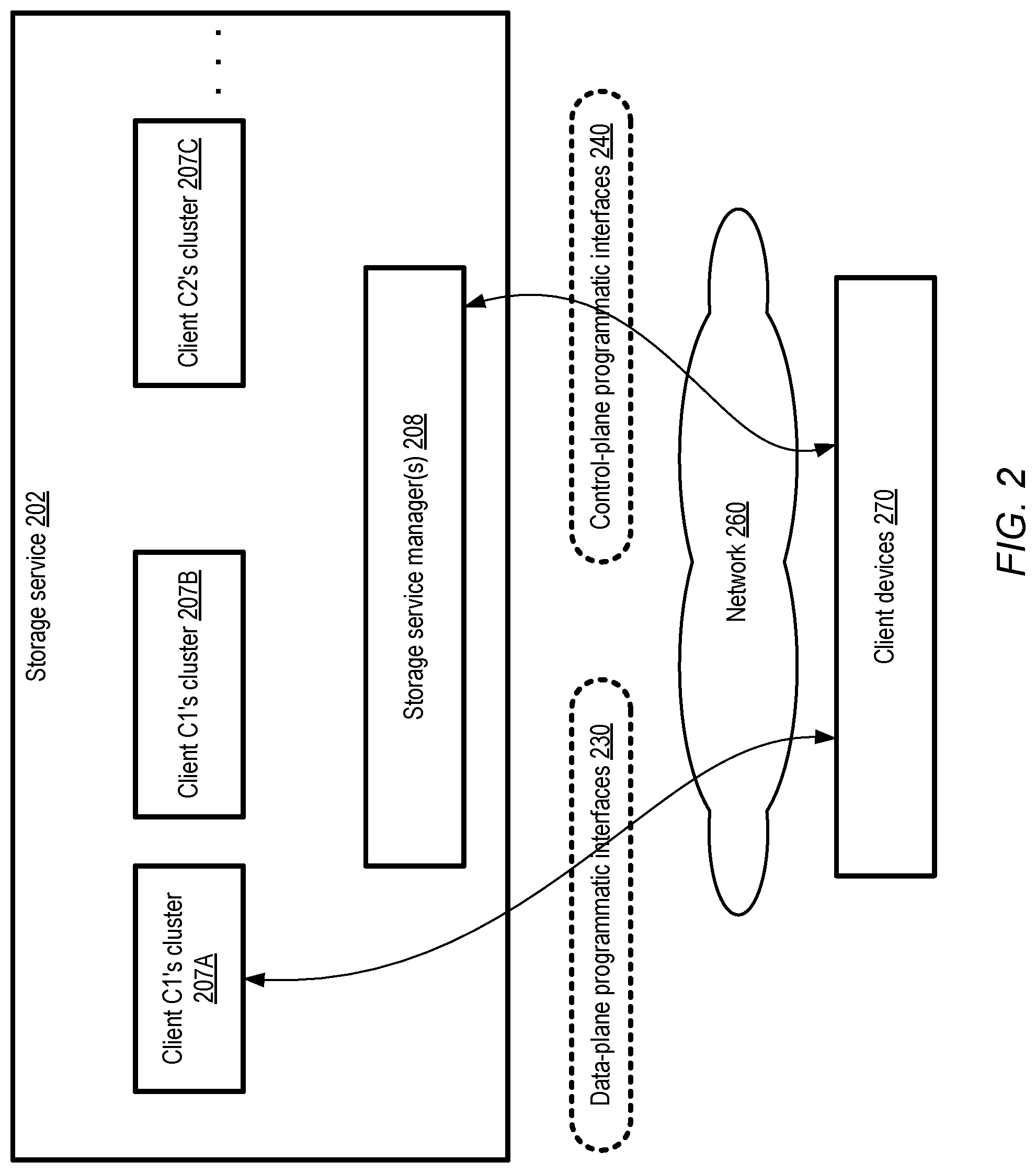 Patent US12326841 Figure 2 – Background incremental deletion cleanup techniques at storage services