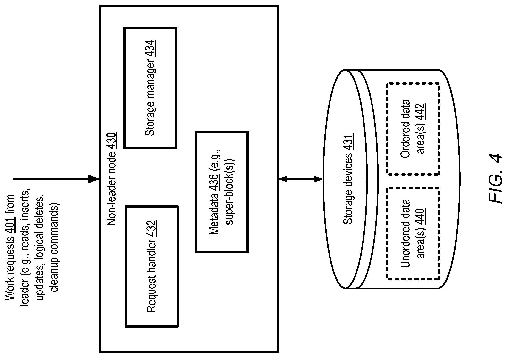 Patent US12326841 Figure 4 – Background incremental deletion cleanup techniques at storage services